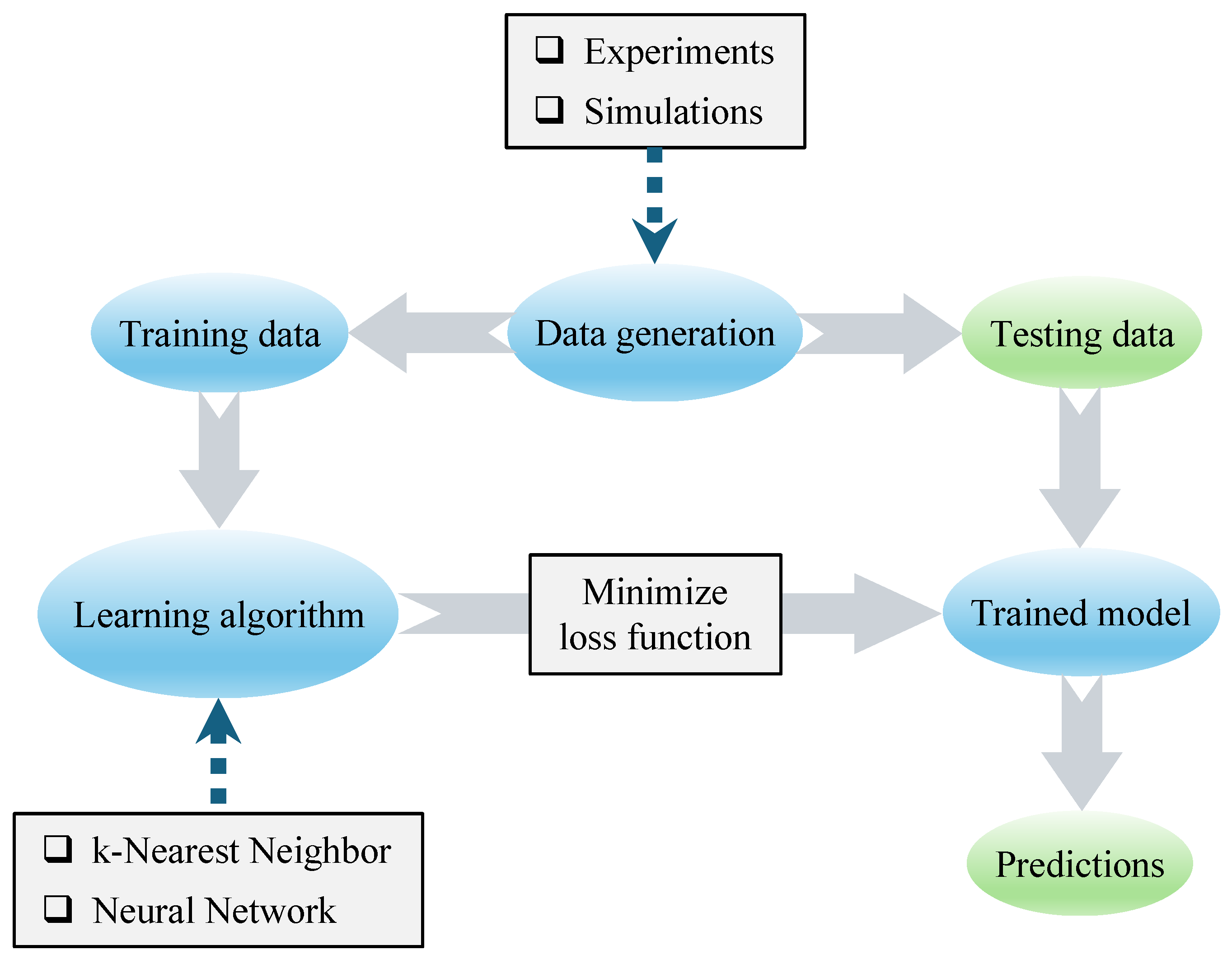 Computation 13 00061 g004