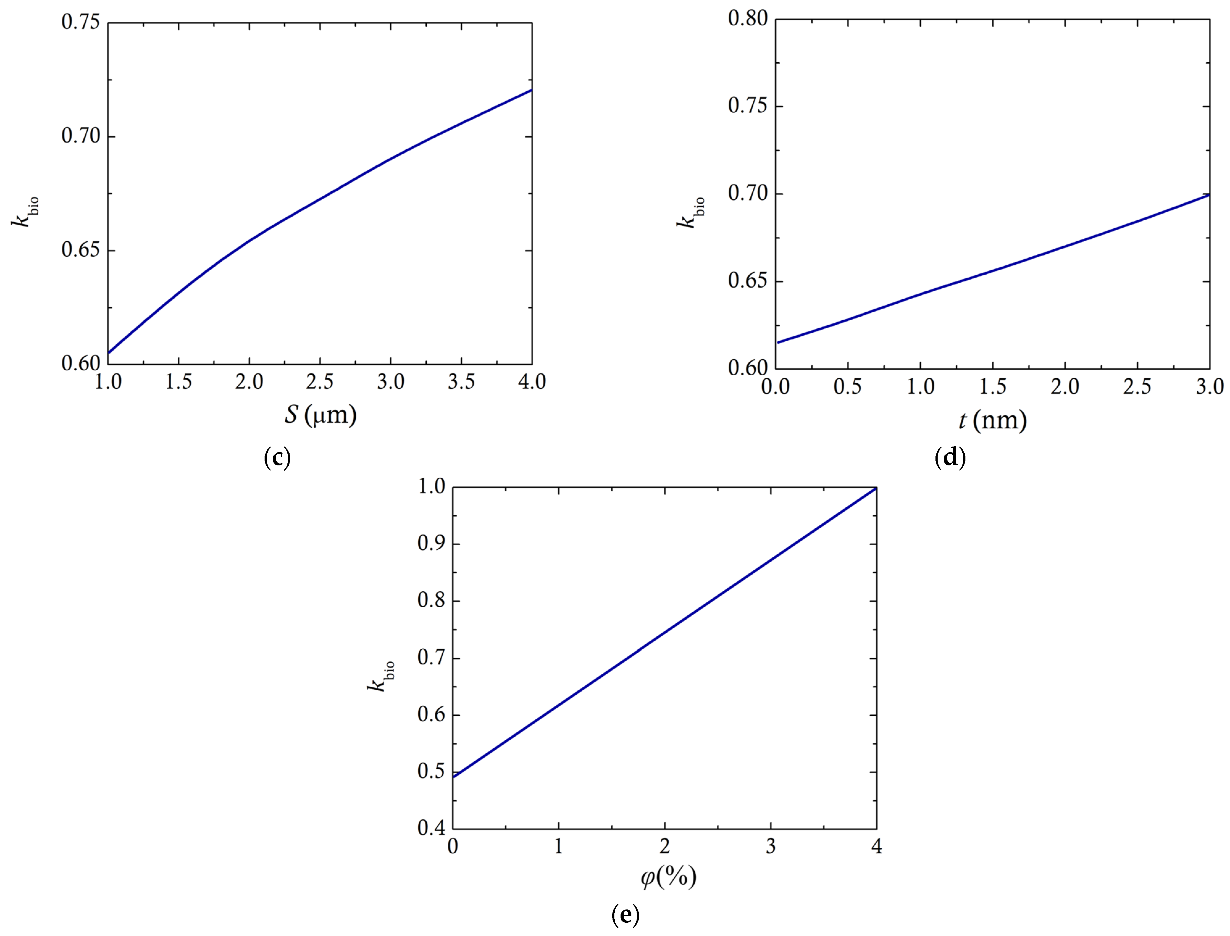 Computation 13 00062 g002b