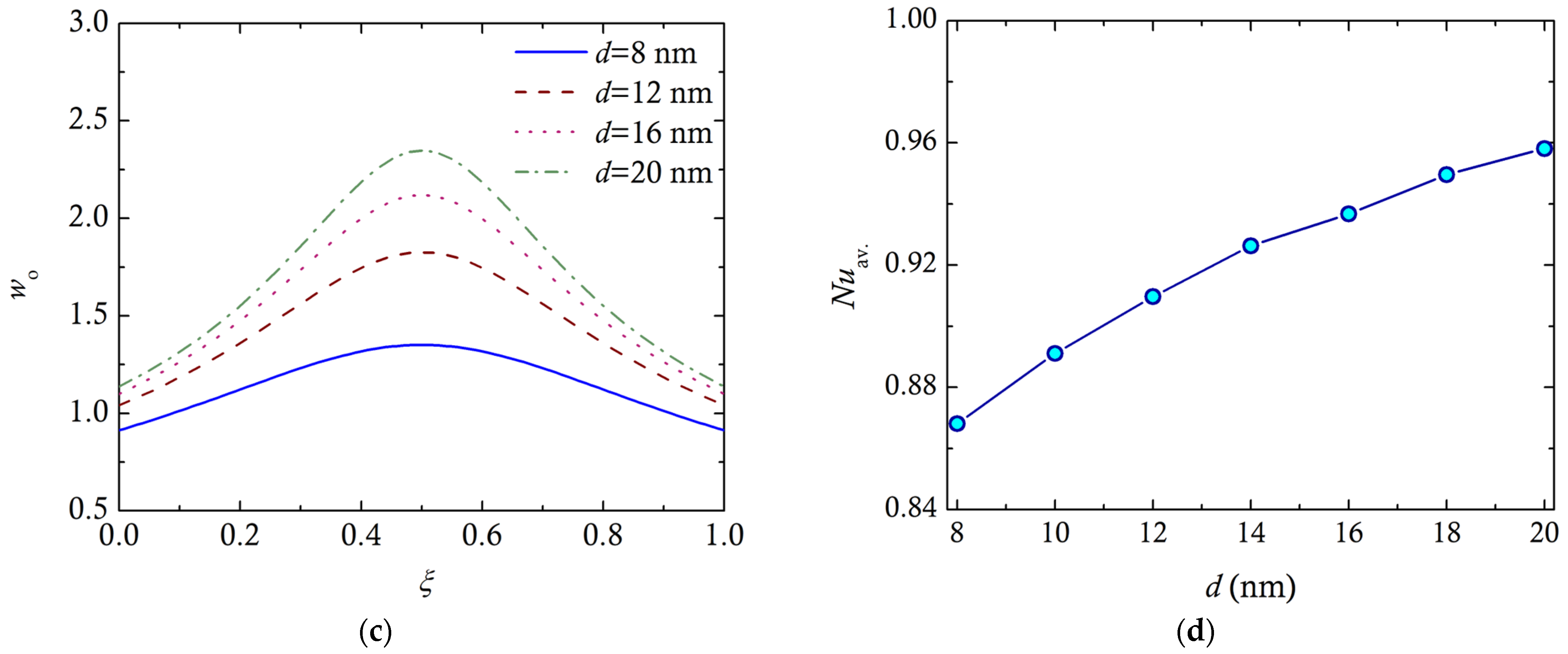 Computation 13 00062 g003b