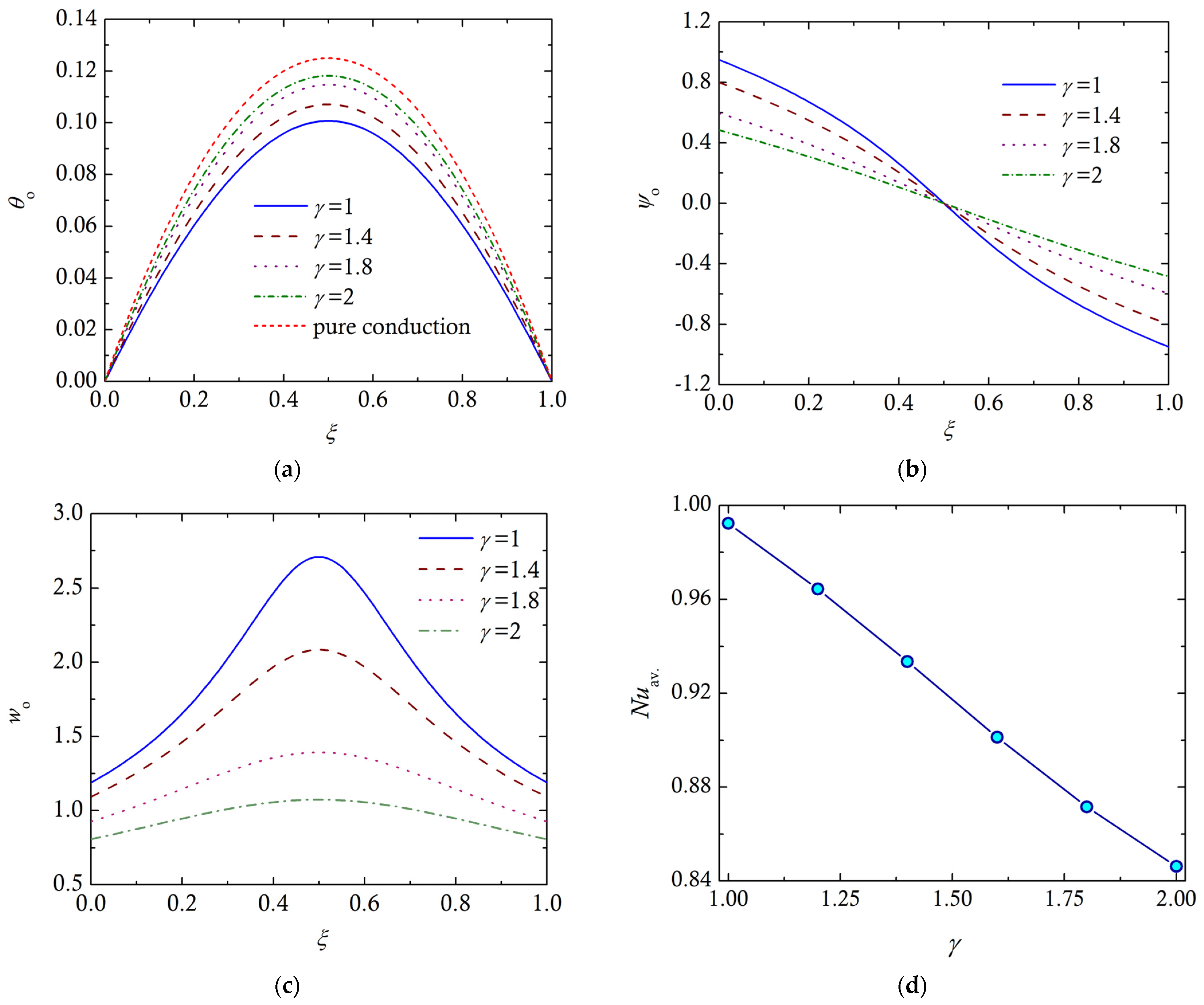 Computation 13 00062 g004