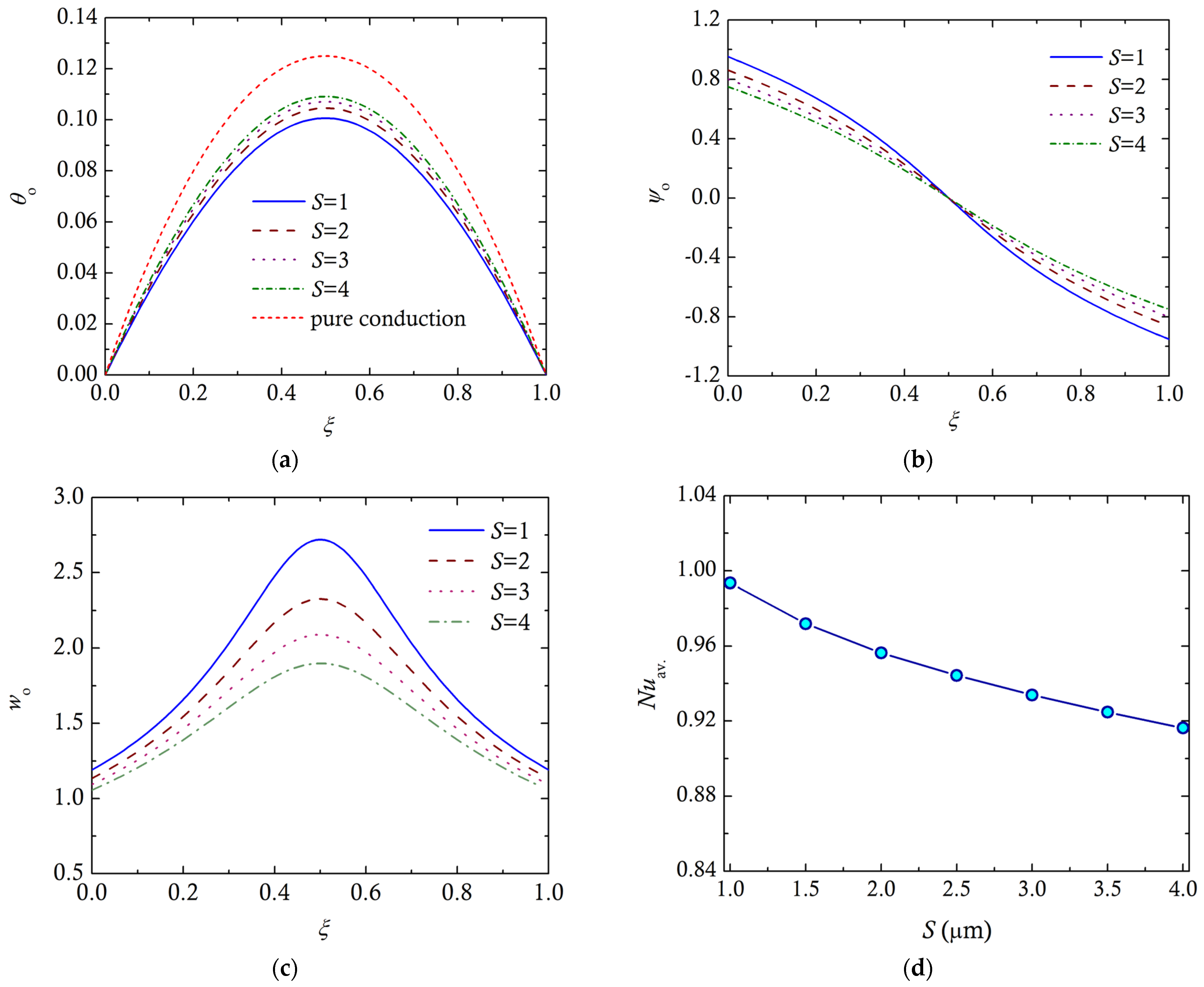 Computation 13 00062 g005