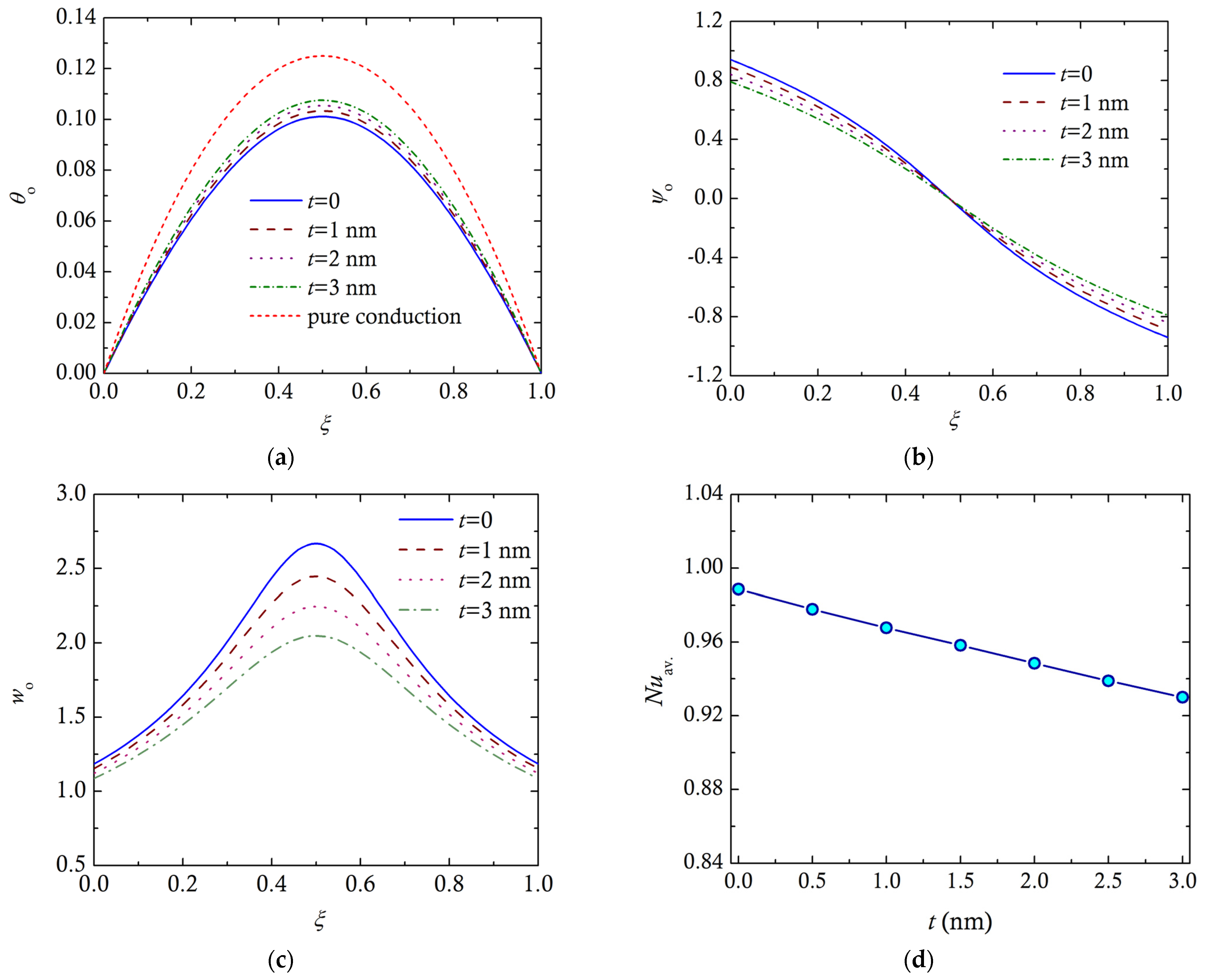 Computation 13 00062 g006