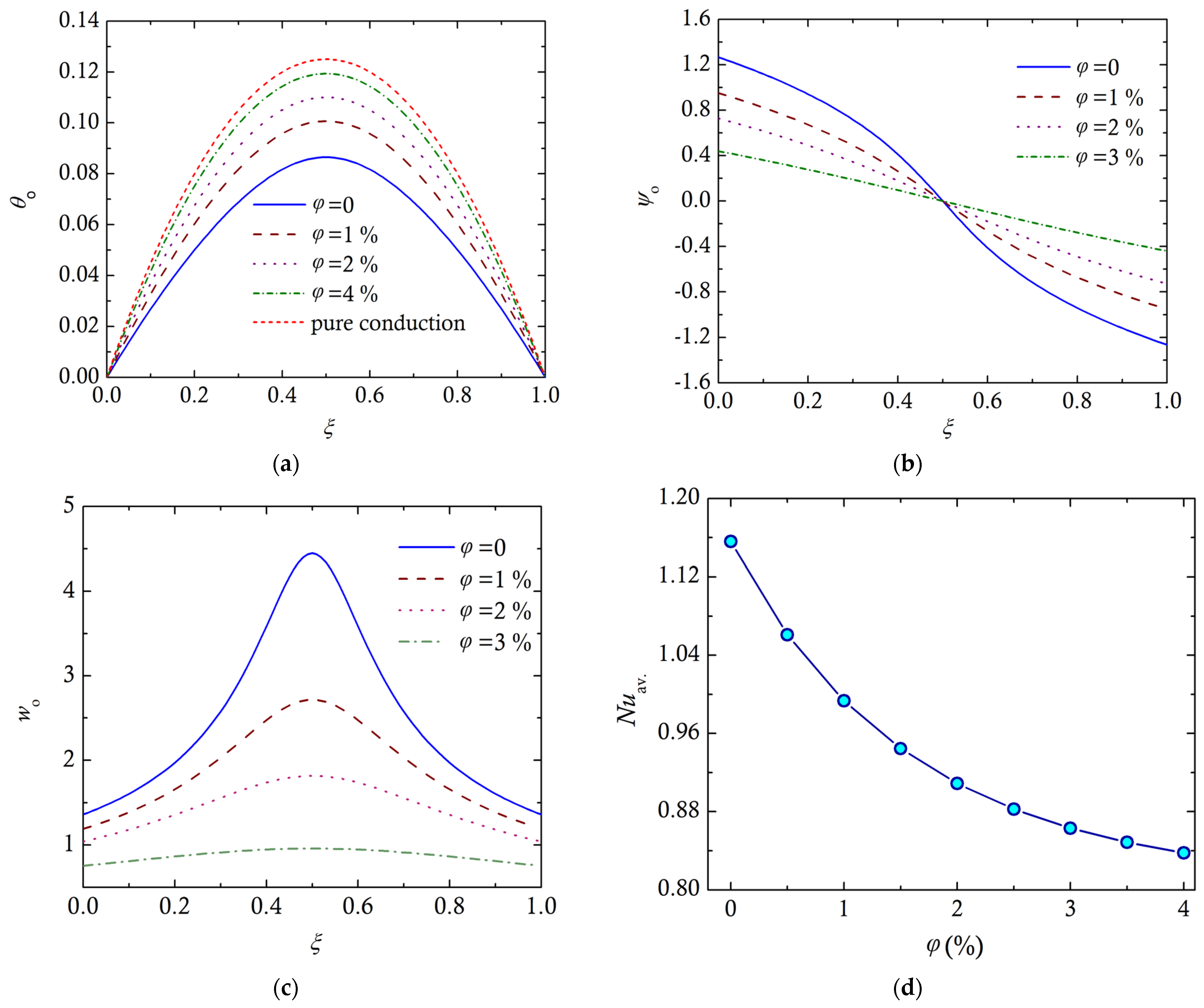 Computation 13 00062 g007