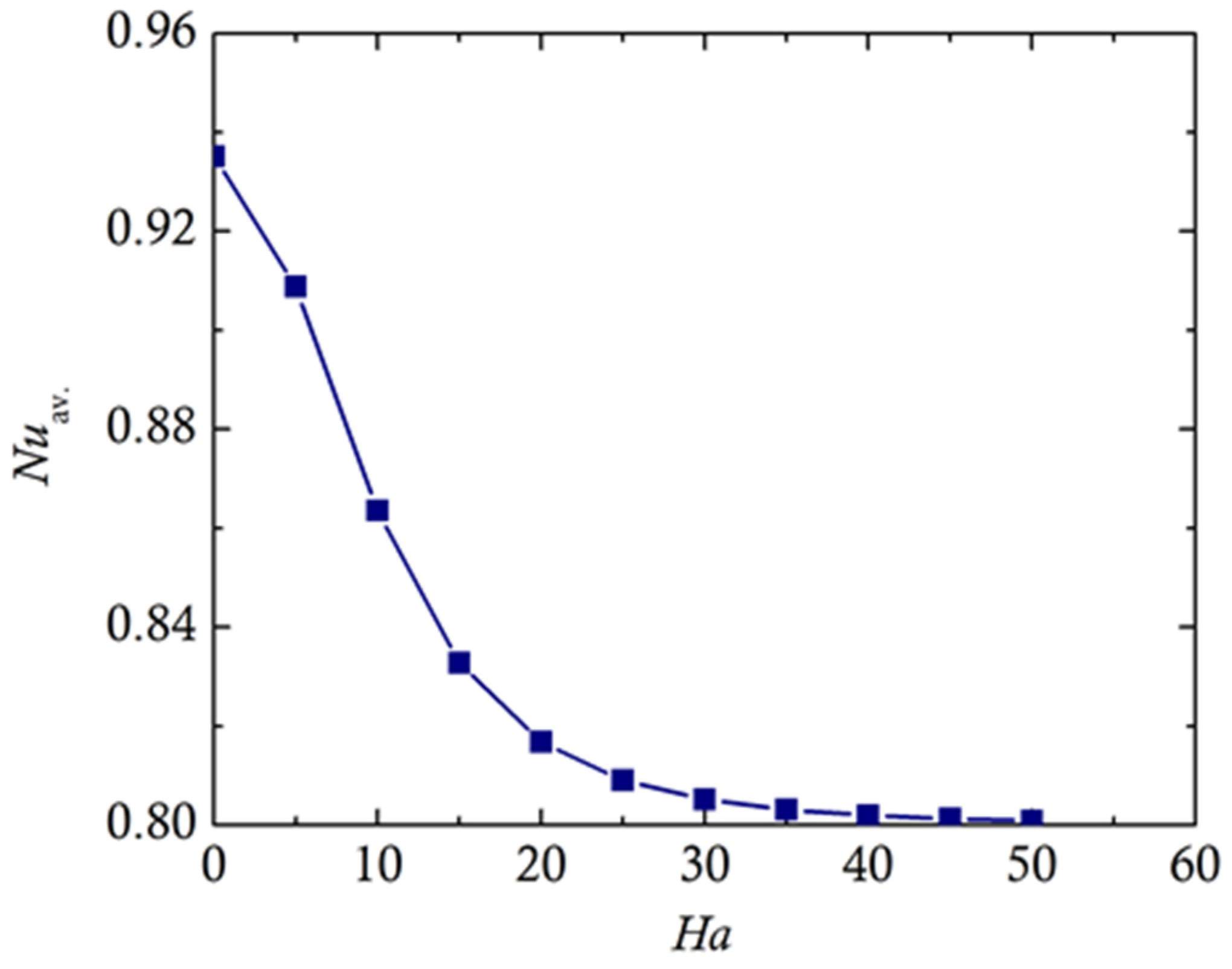 Computation 13 00062 g008