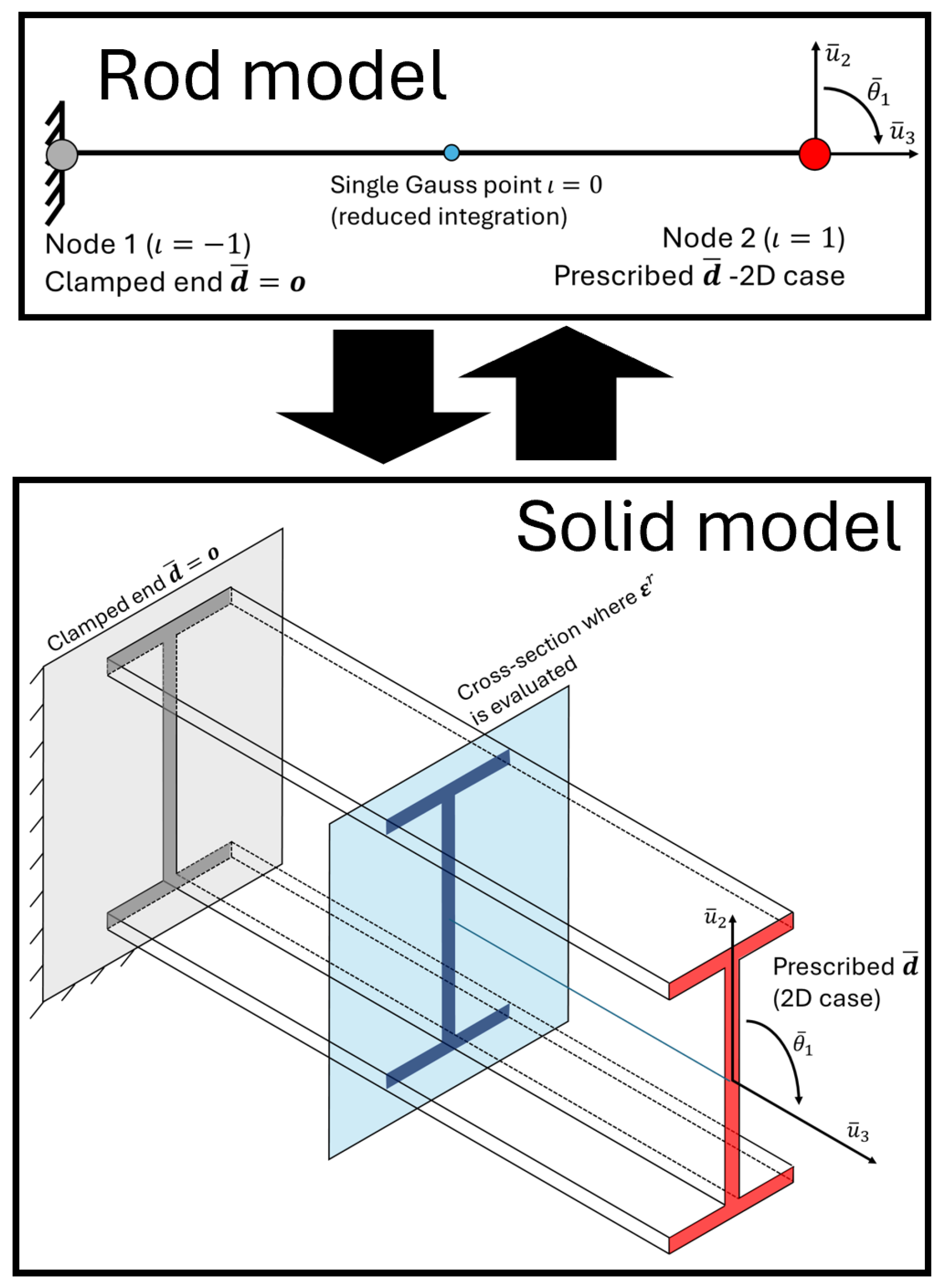 Computation 13 00063 g003
