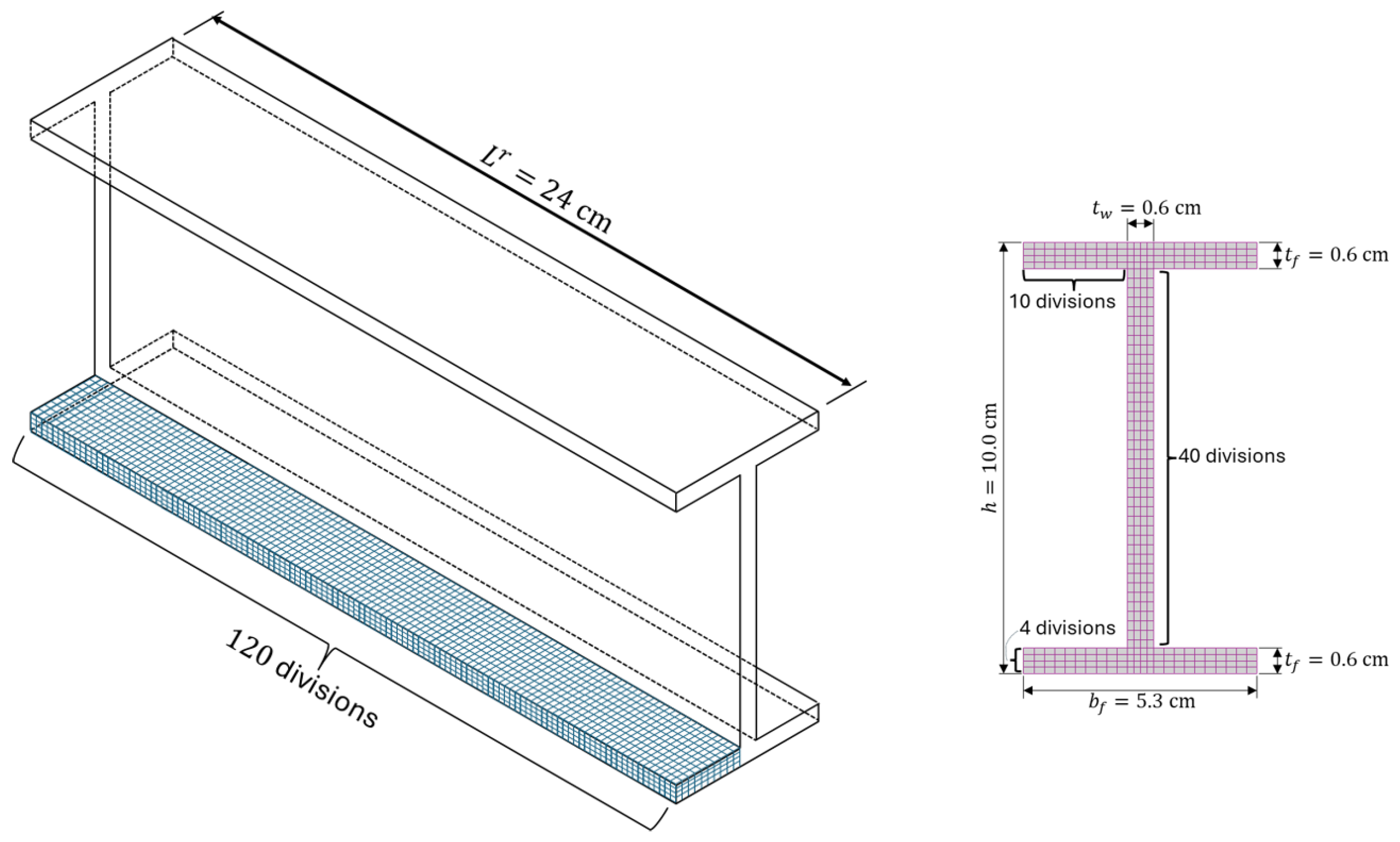 Computation 13 00063 g005