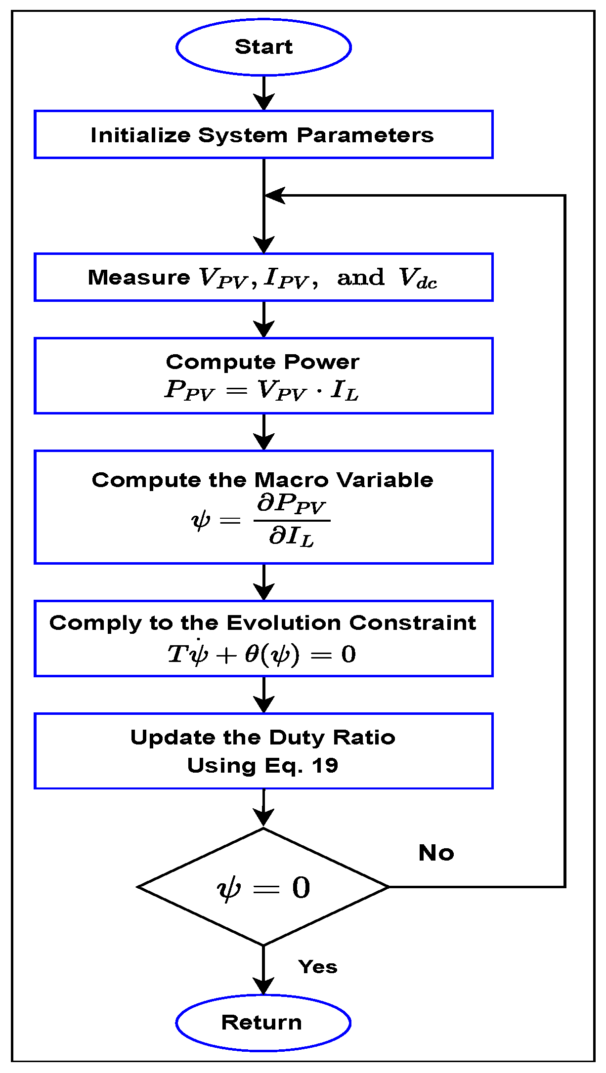 Computation 13 00064 g006