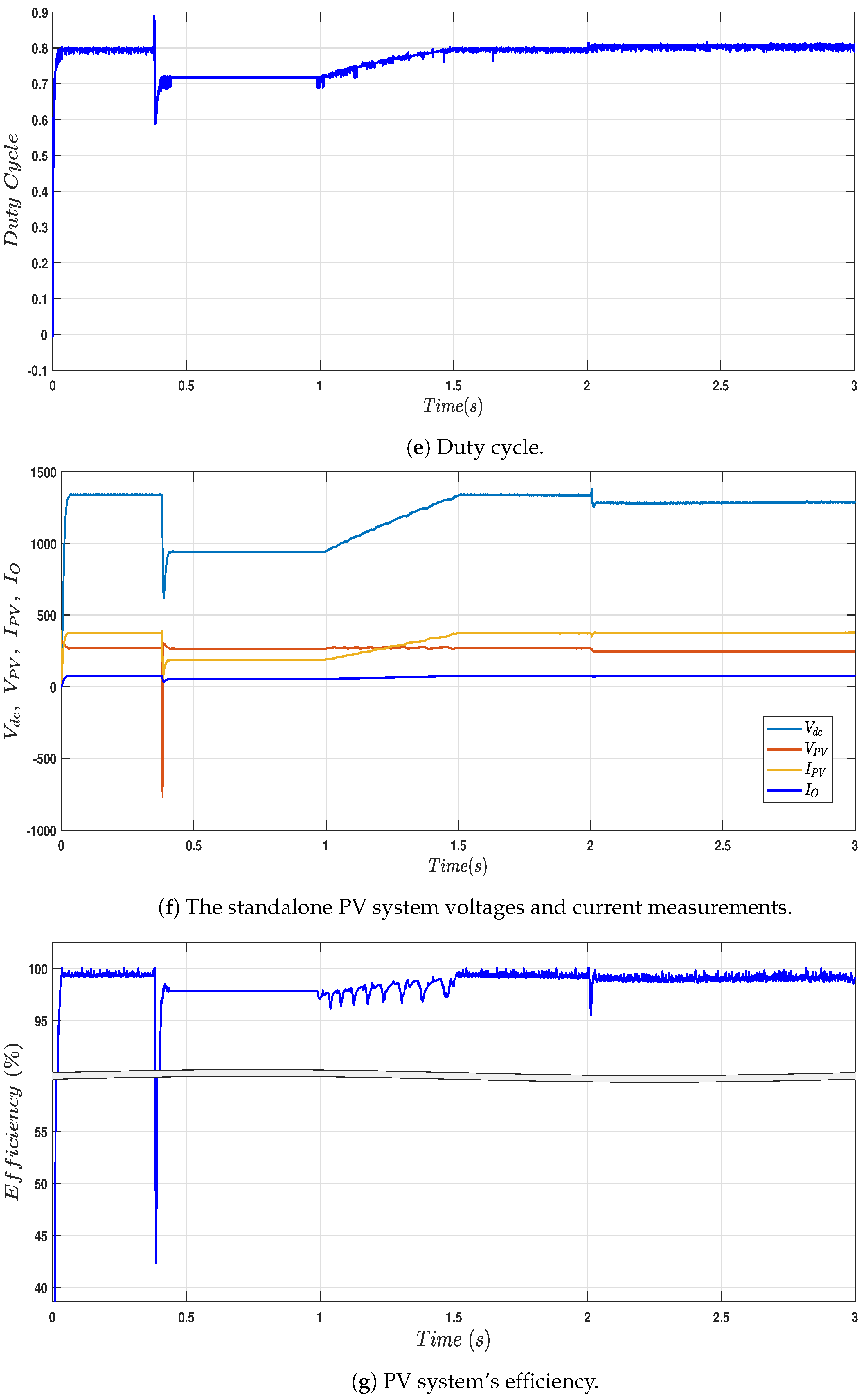 Computation 13 00064 g010b