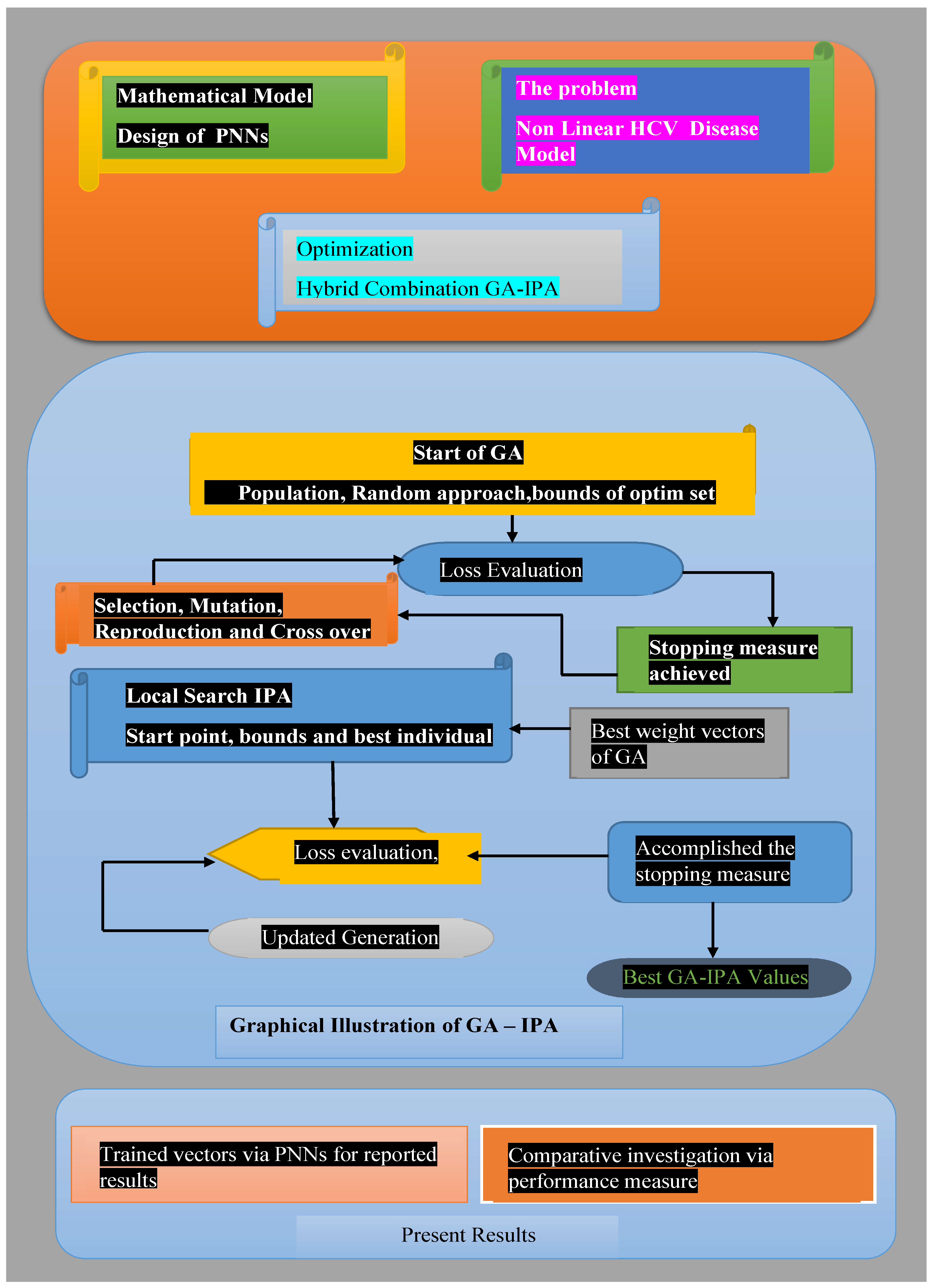 Computation 13 00066 g002