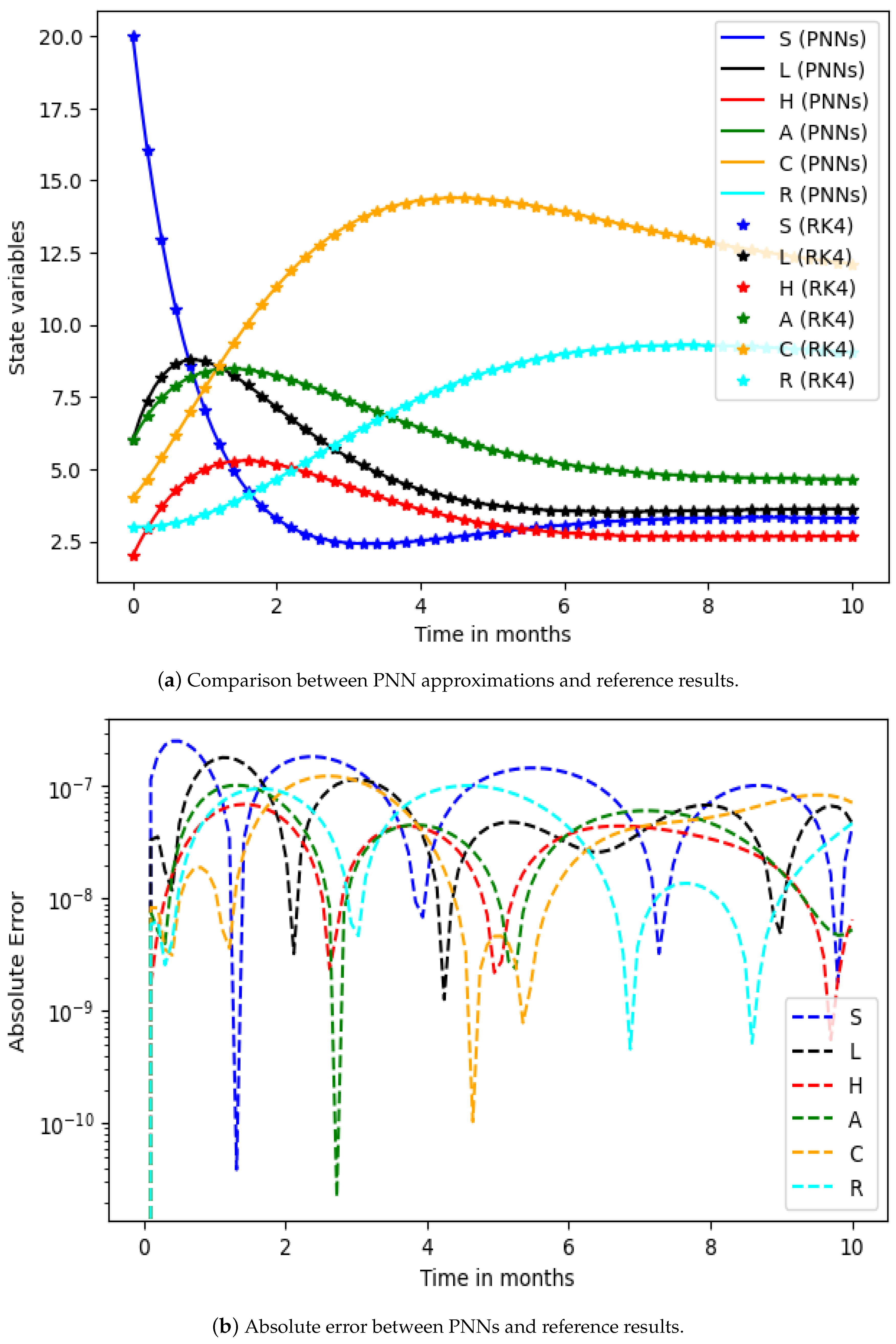 Computation 13 00066 g003