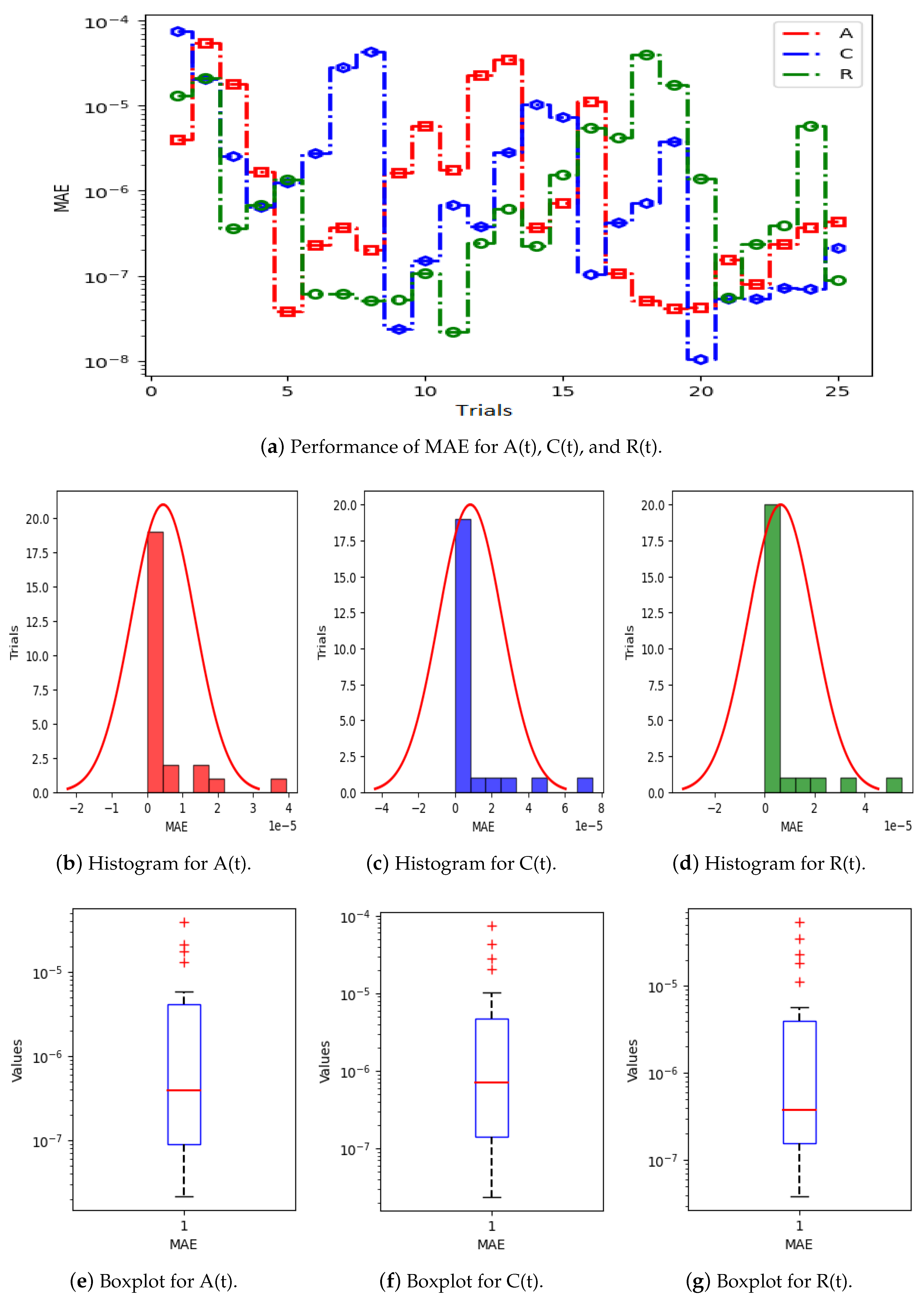 Computation 13 00066 g006