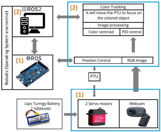 Computation 13 00069 g003