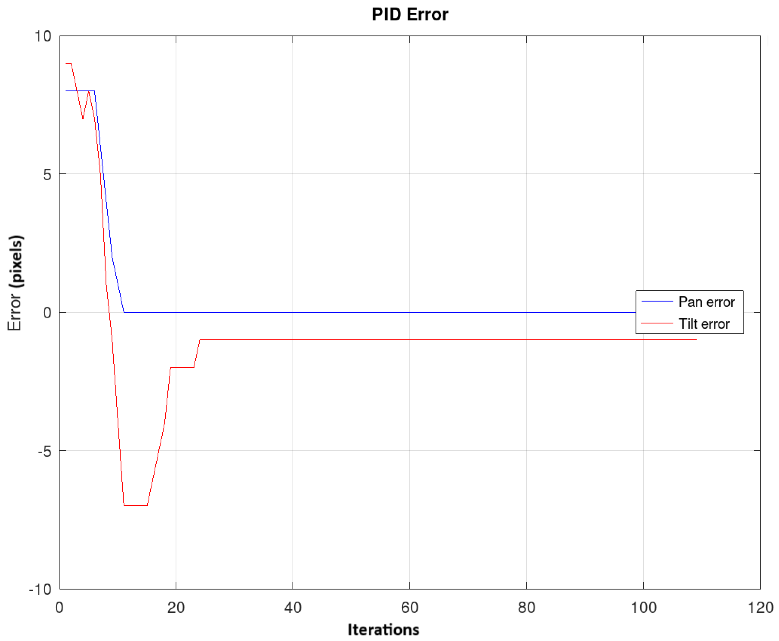 Computation 13 00069 g014