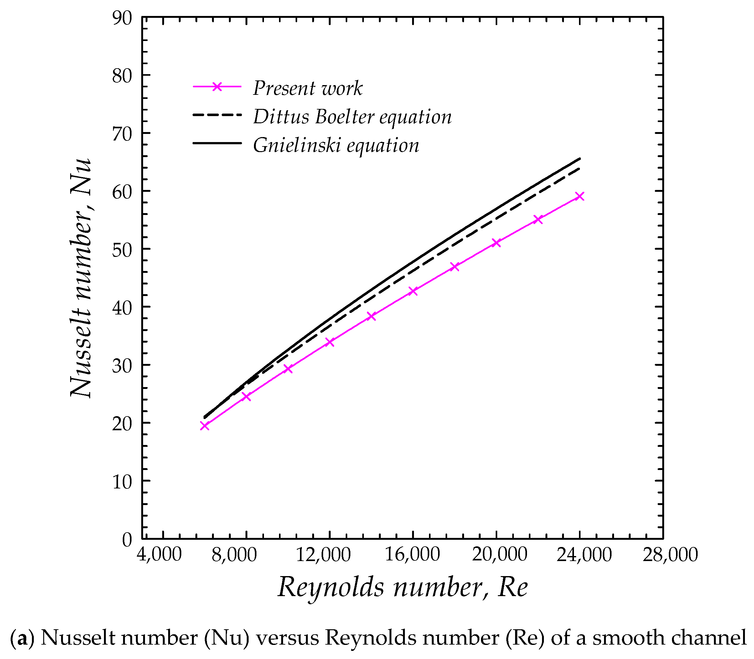 Computation 13 00071 g003a