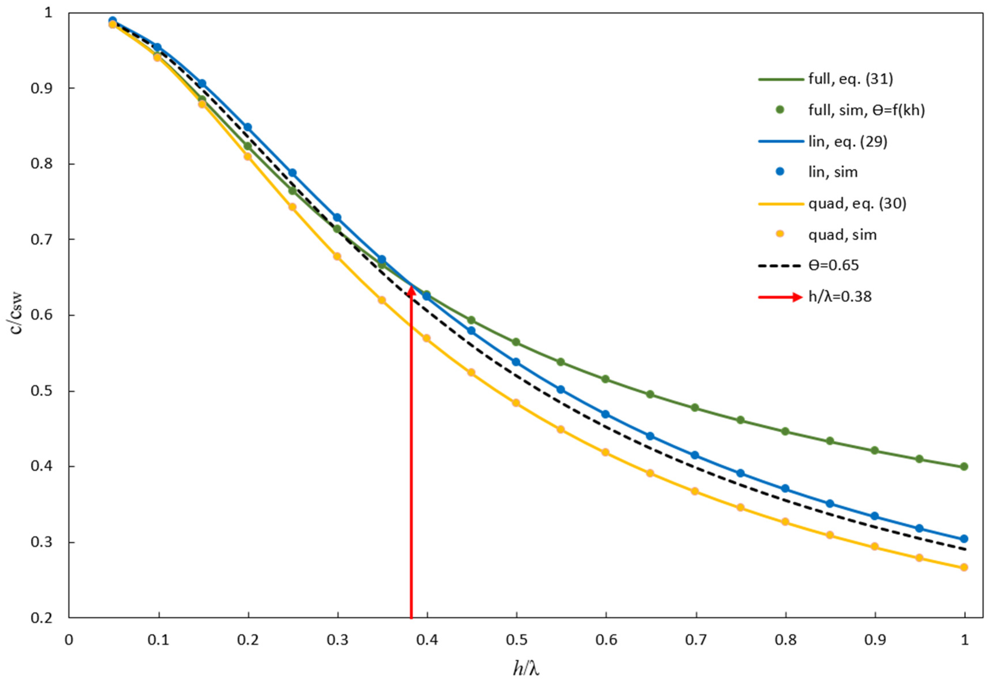 Computation 13 00073 g001