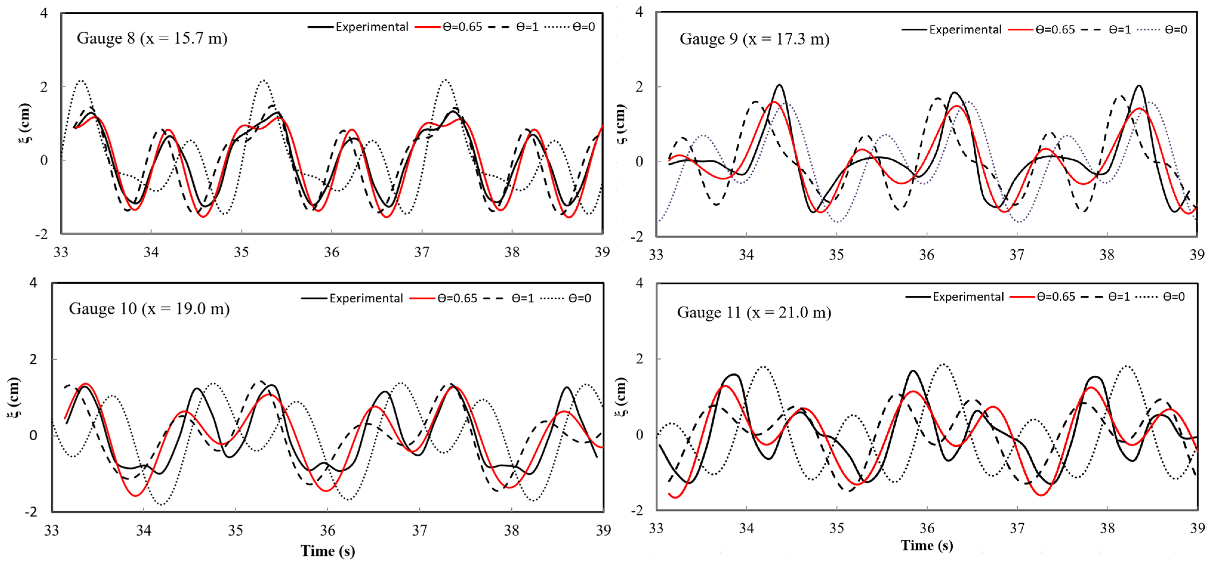 Computation 13 00073 g004