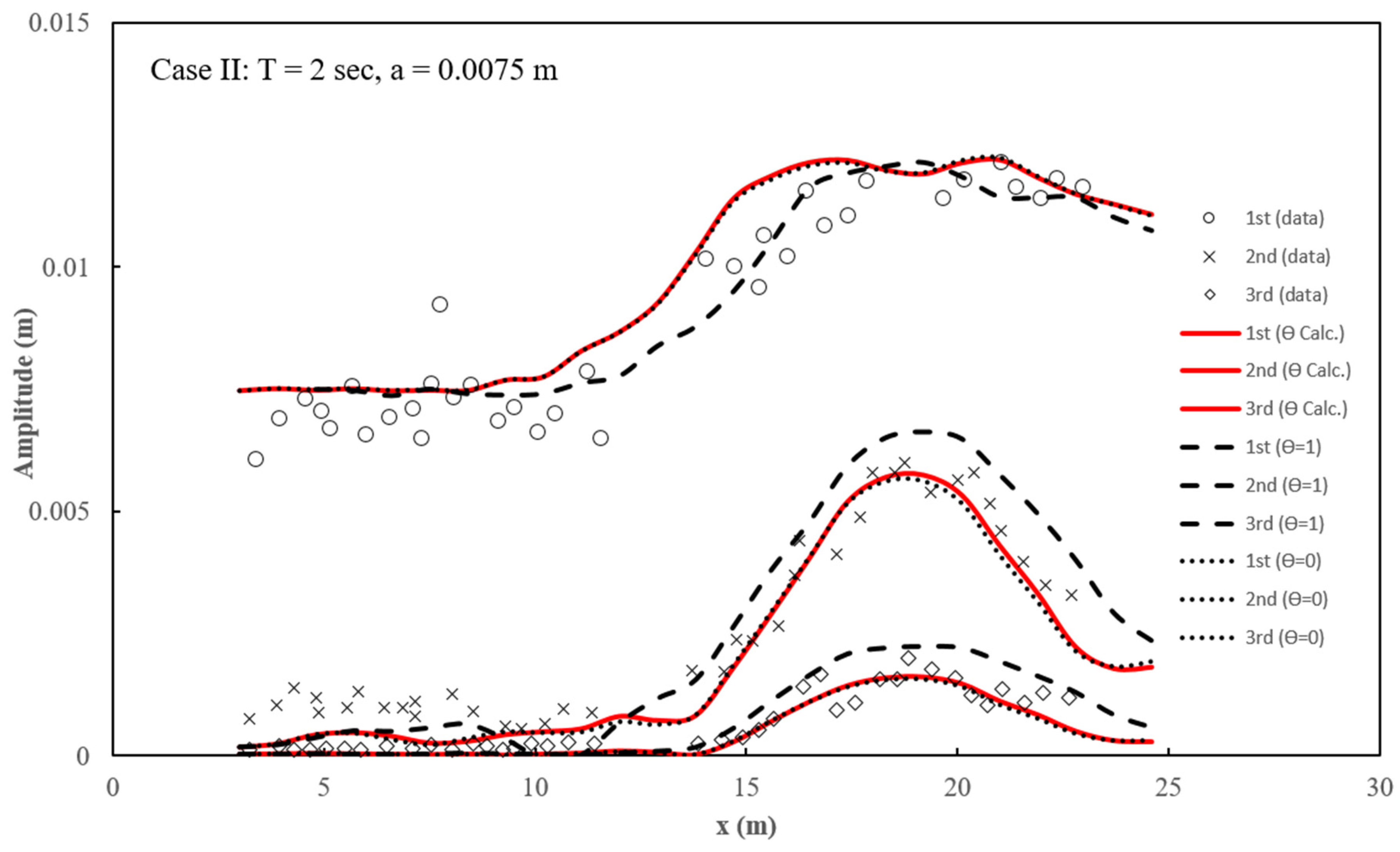 Computation 13 00073 g007