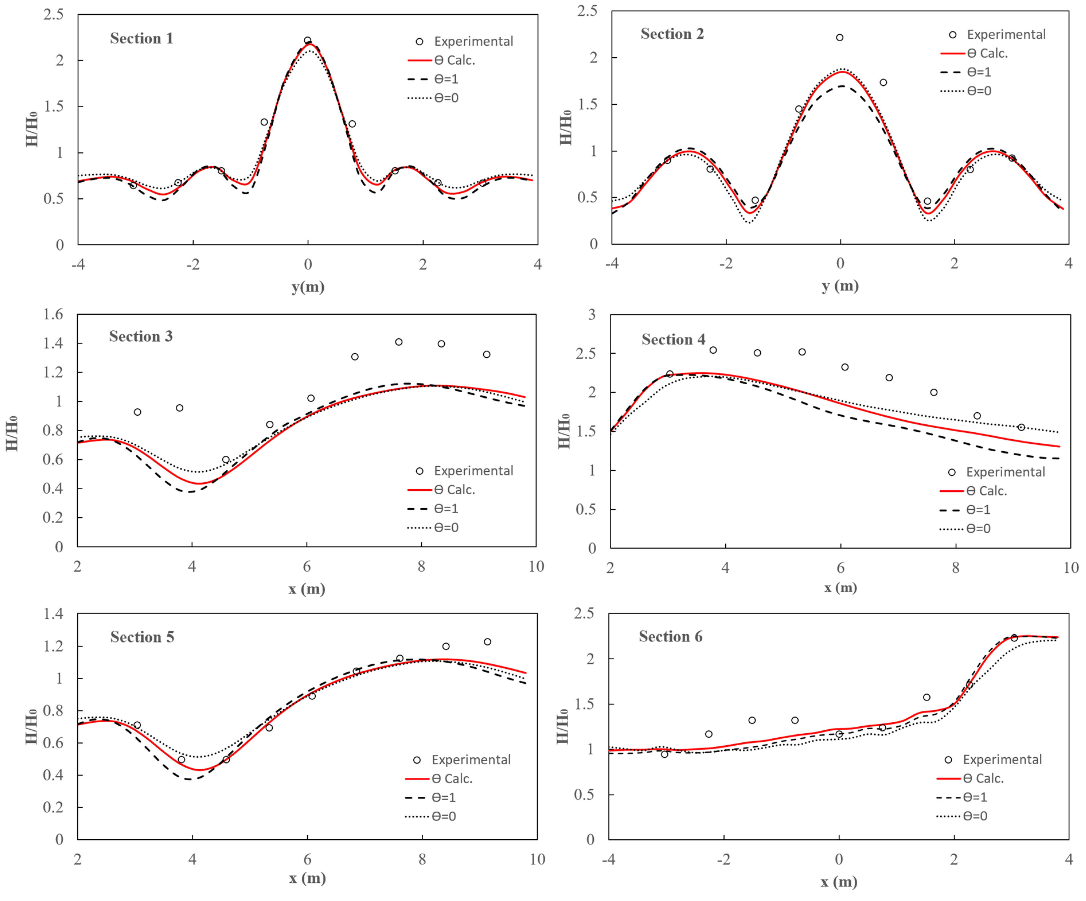 Computation 13 00073 g010