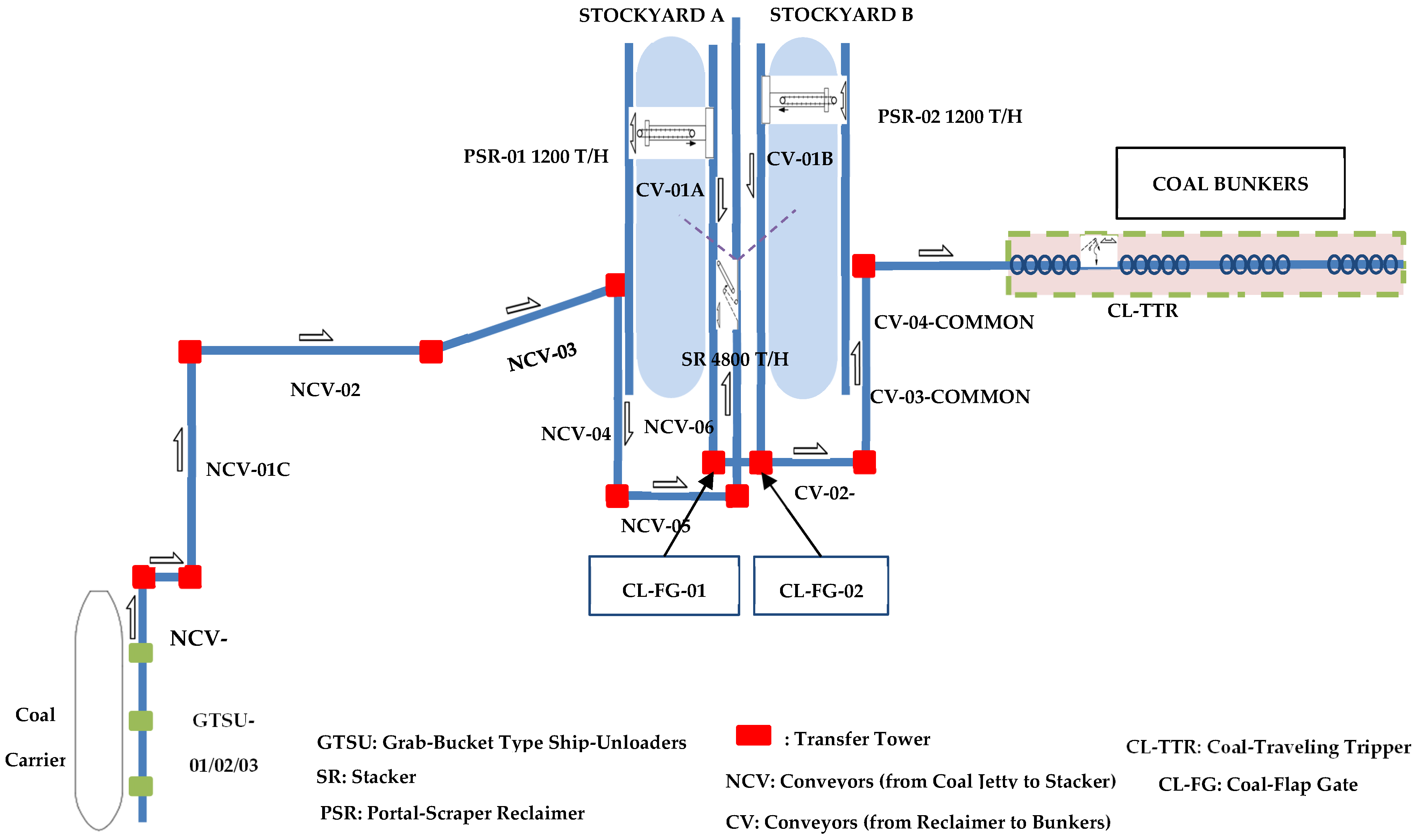 Computation 13 00074 g001