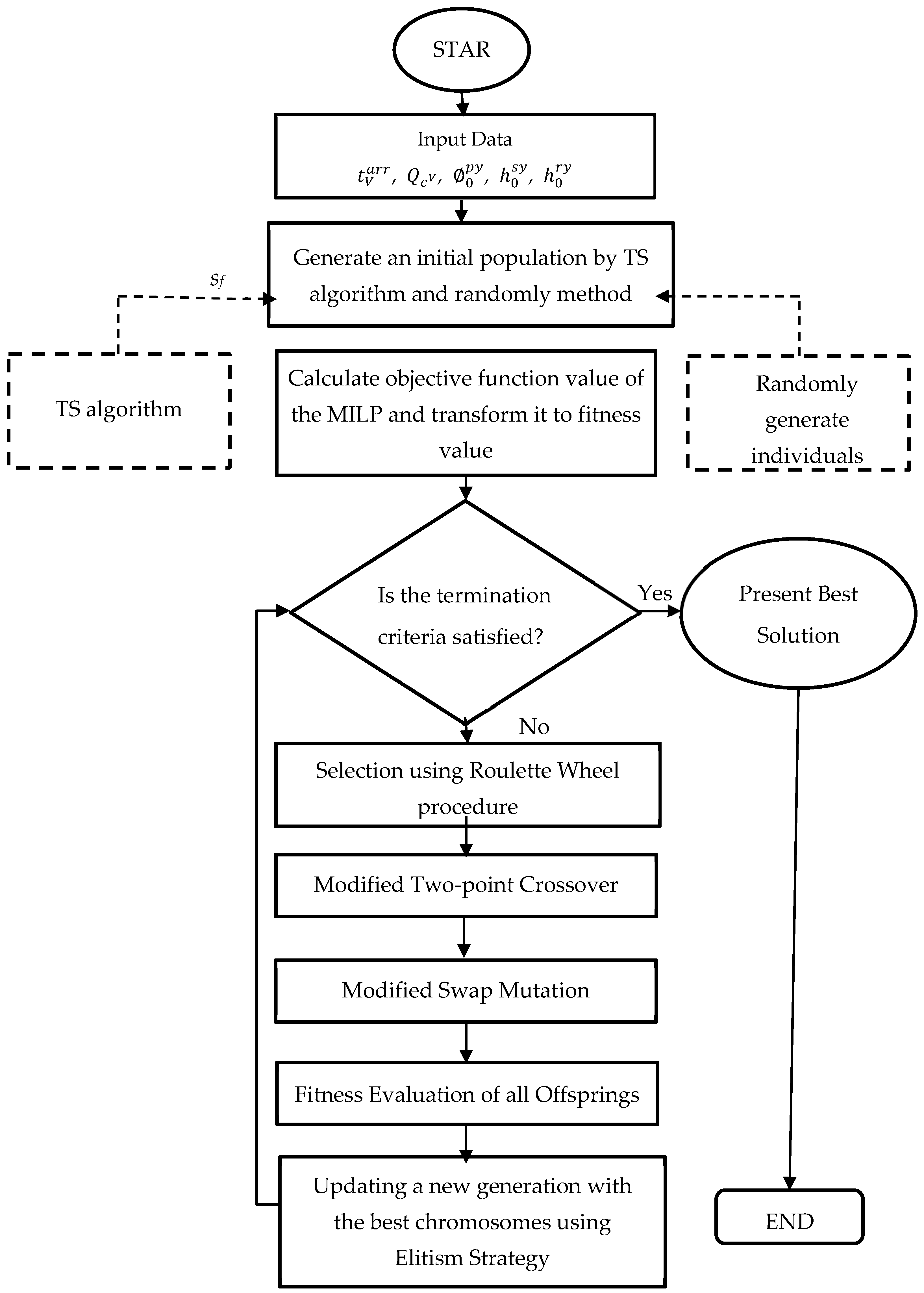 Computation 13 00074 g003