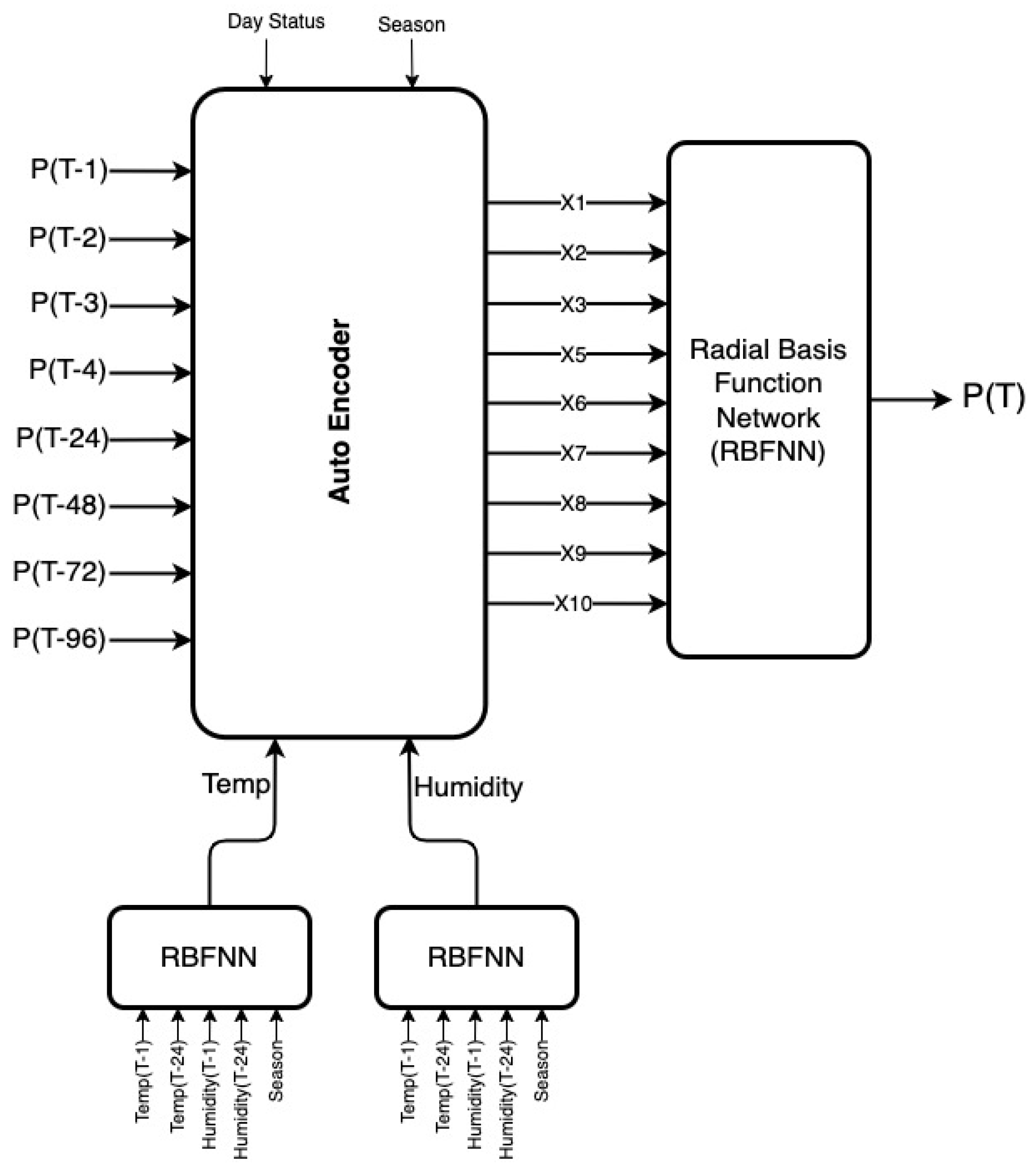 Computation 13 00075 g001