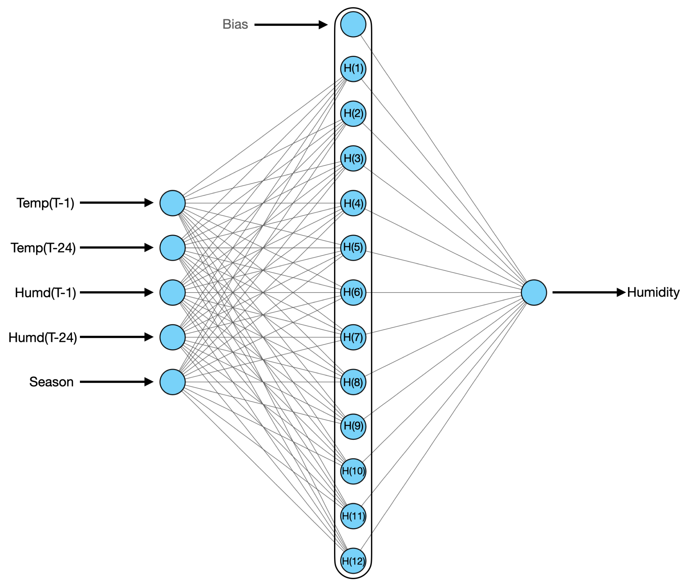 Computation 13 00075 g005