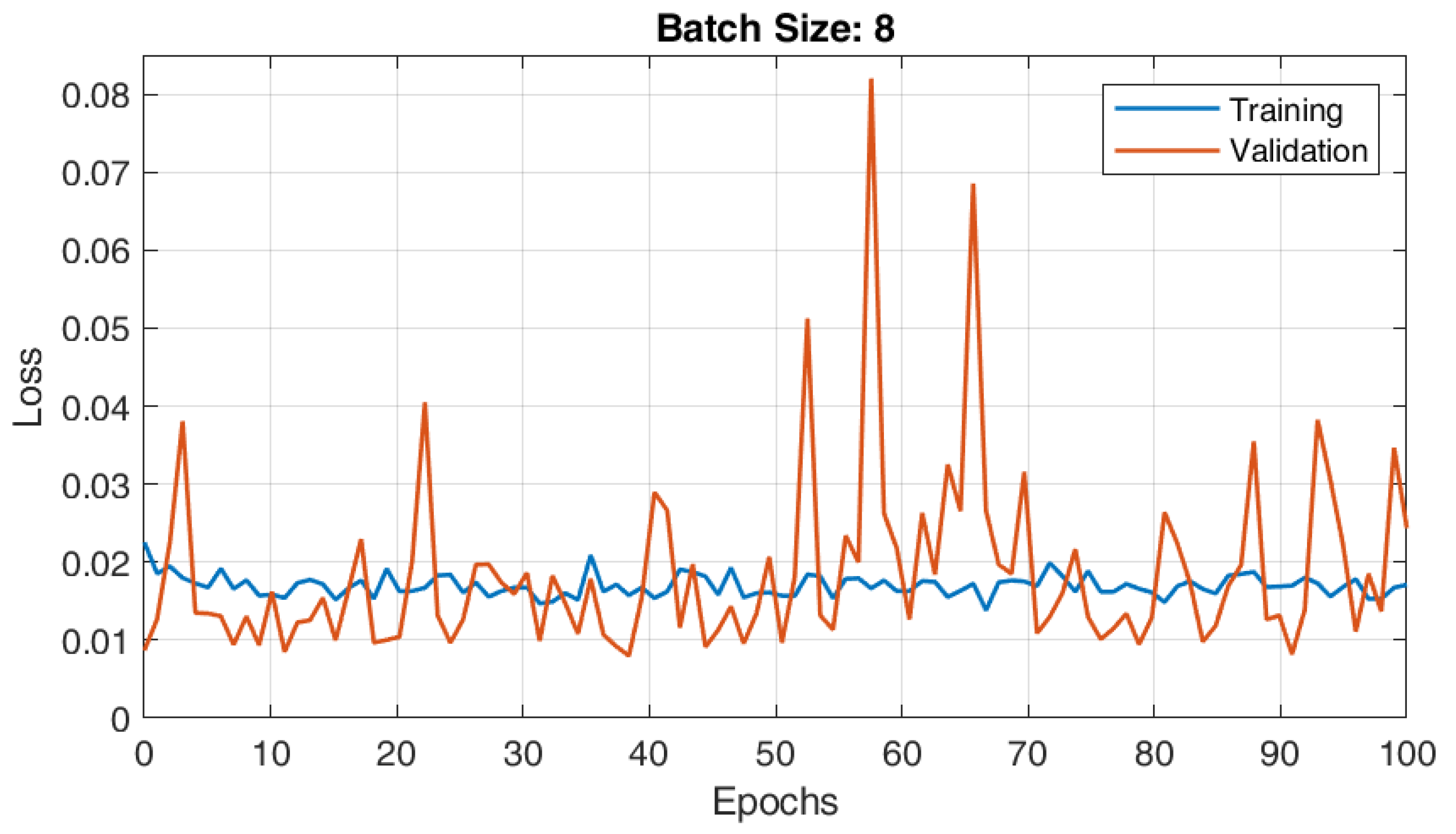 Computation 13 00075 g007