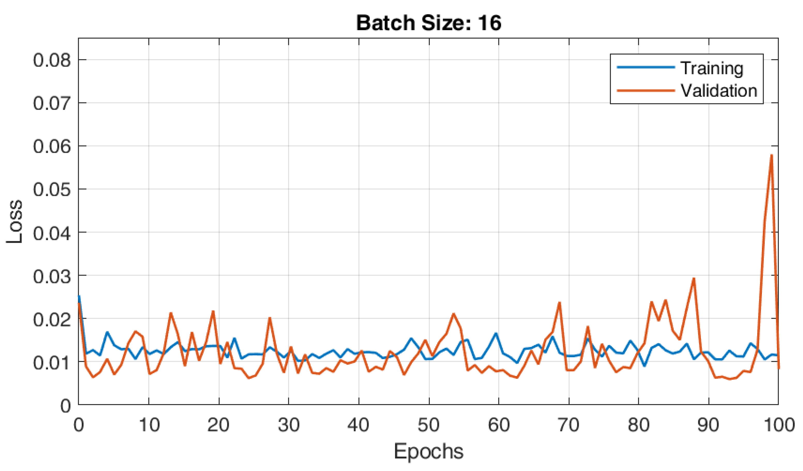 Computation 13 00075 g008