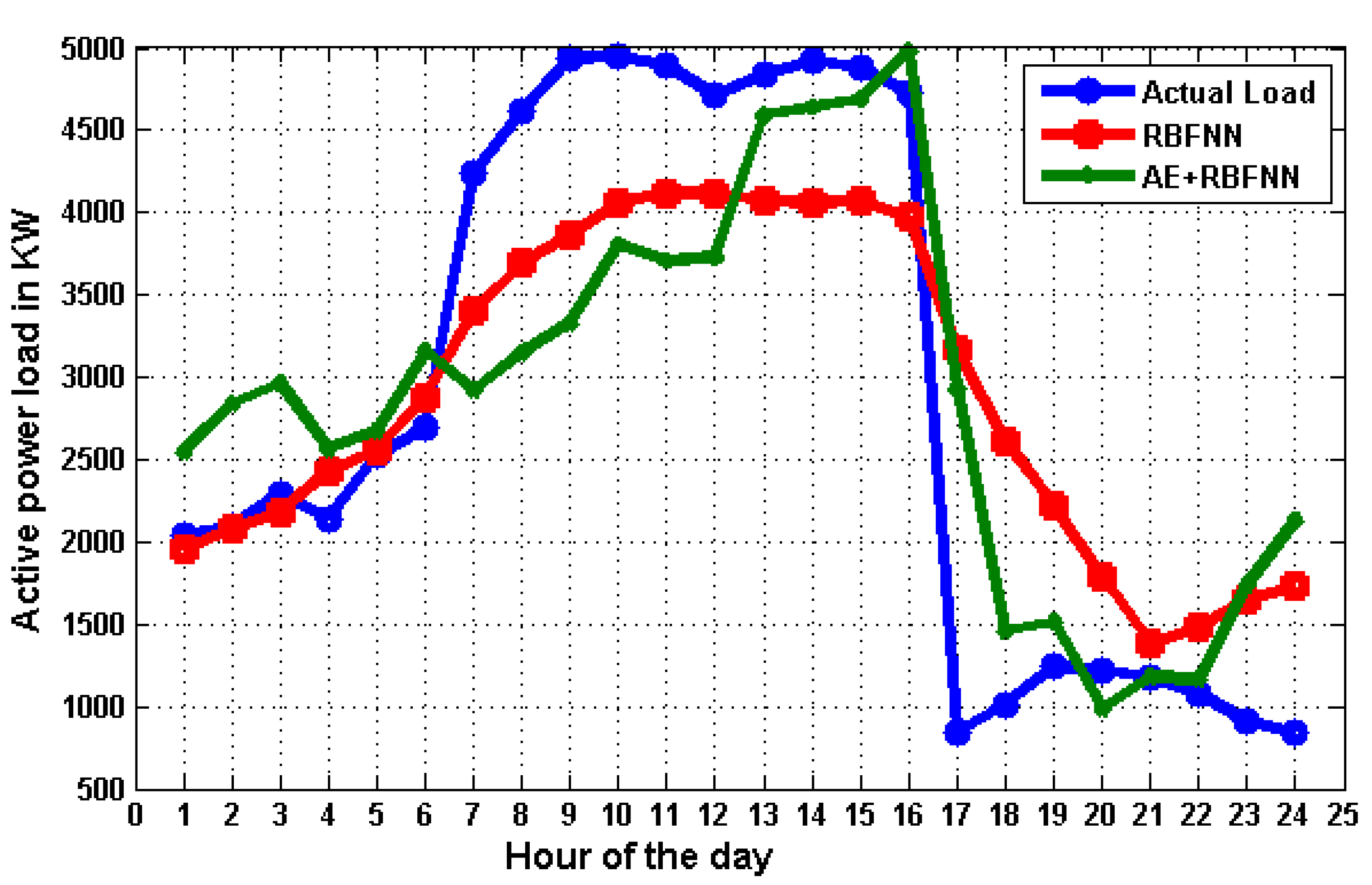 Computation 13 00075 g014