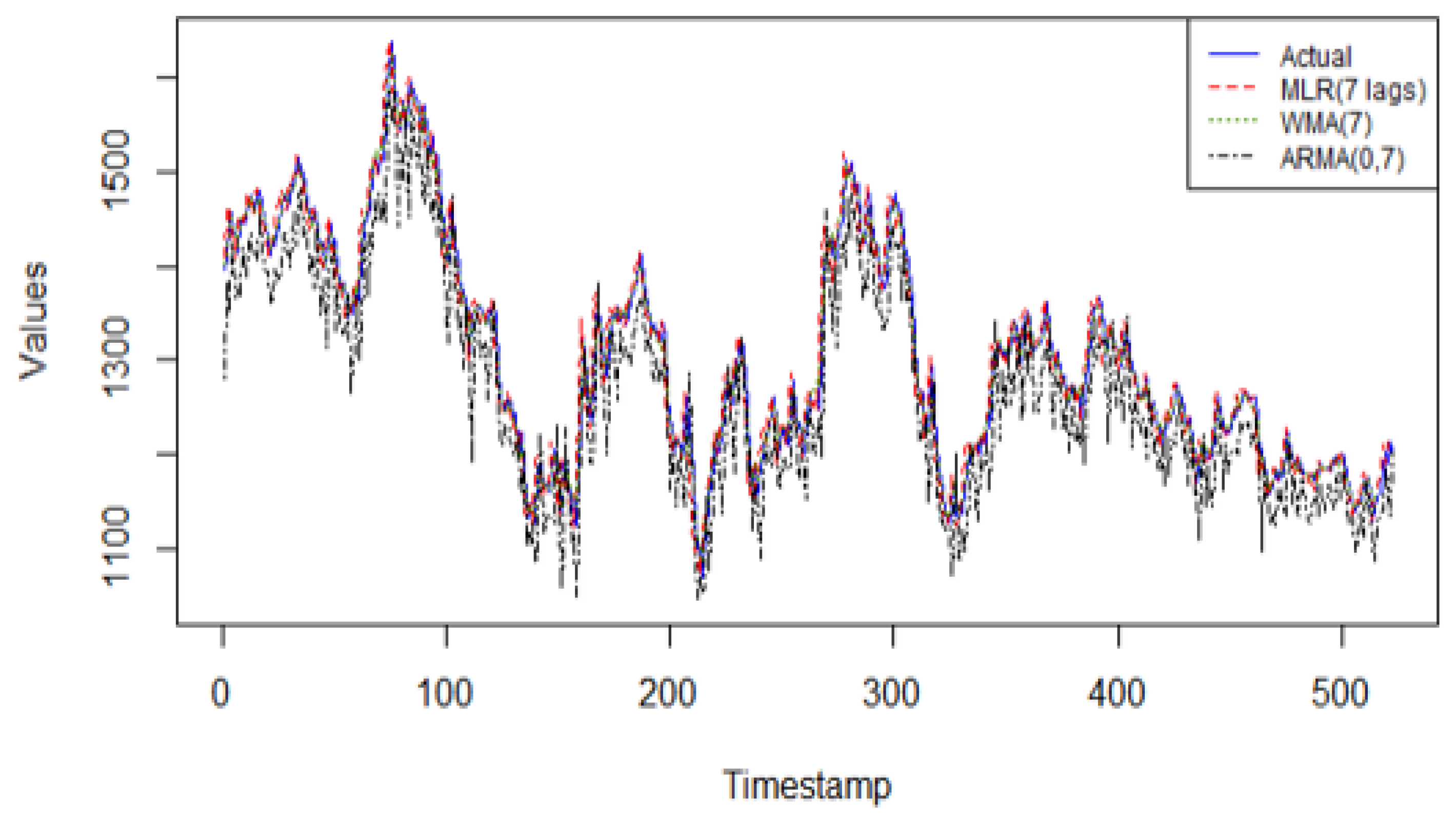 Computation 13 00076 g004