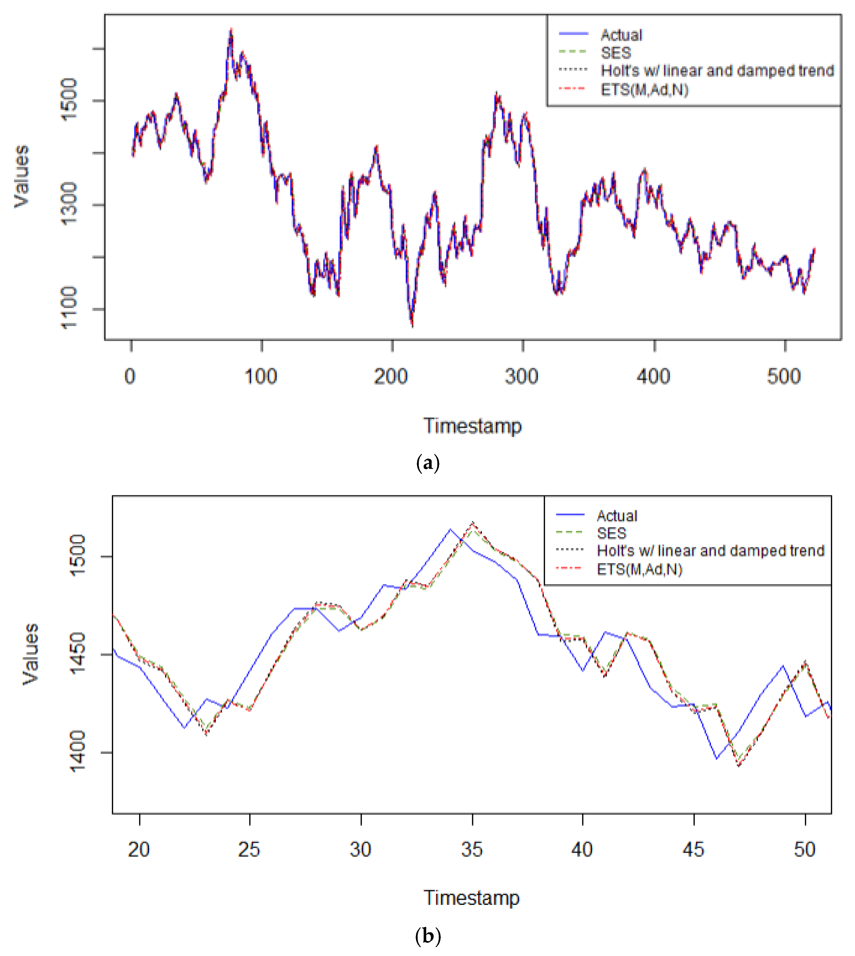 Computation 13 00076 g005