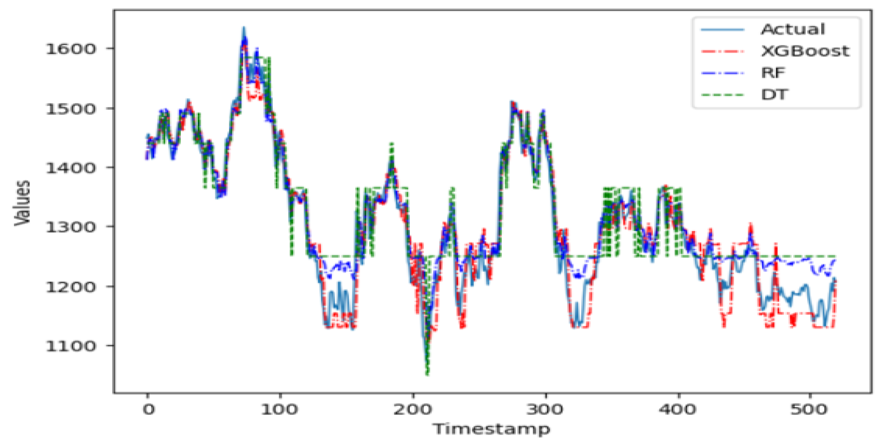 Computation 13 00076 g006