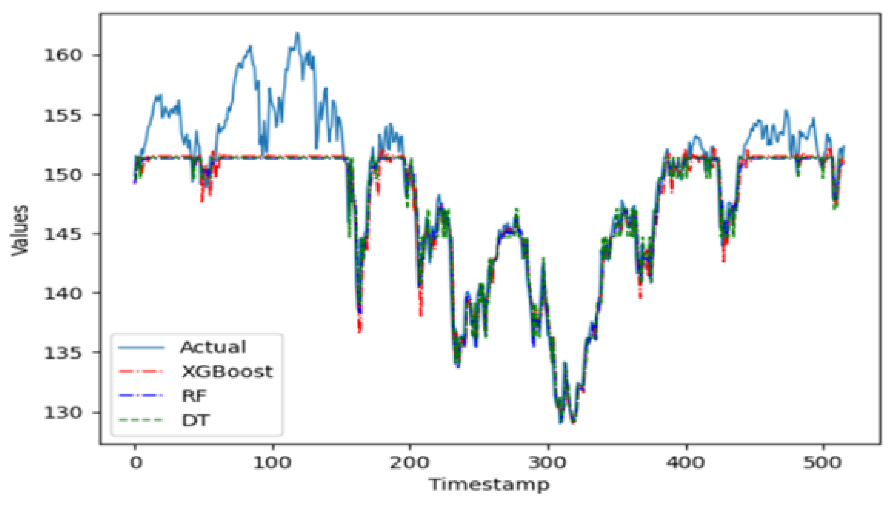 Computation 13 00076 g009