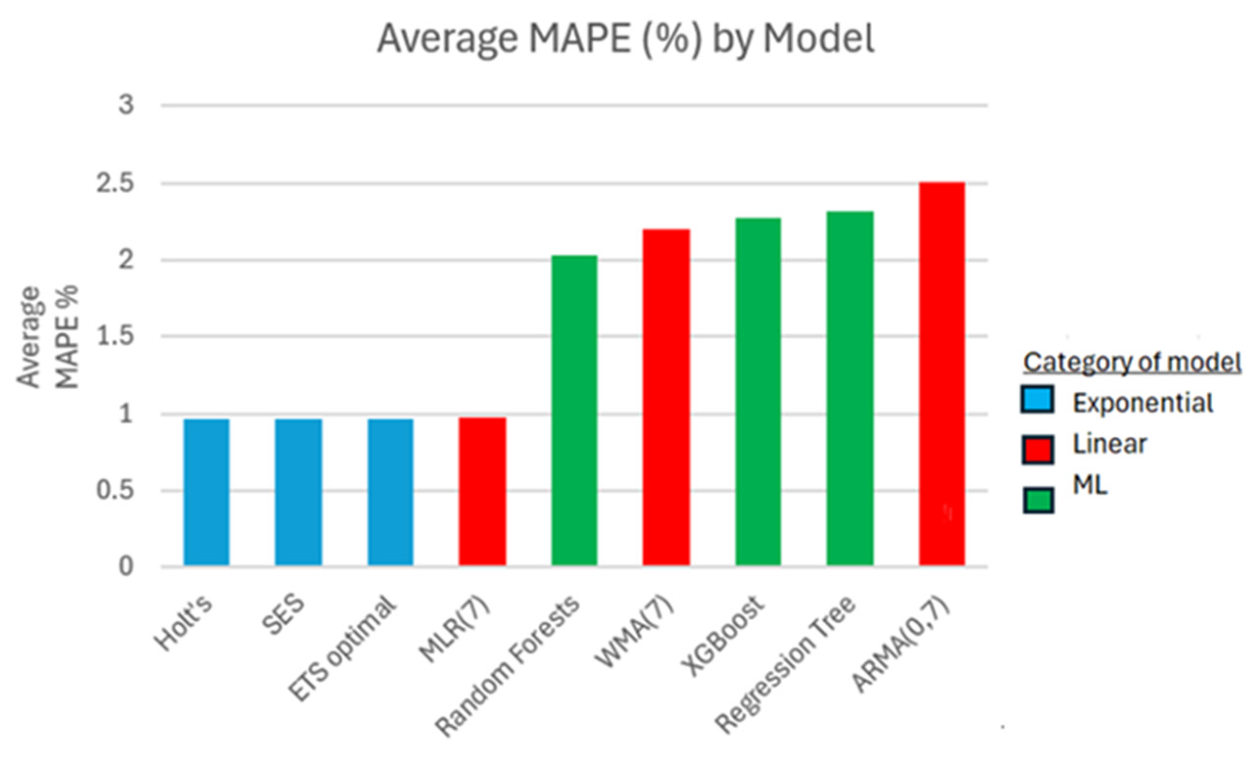 Computation 13 00076 g011