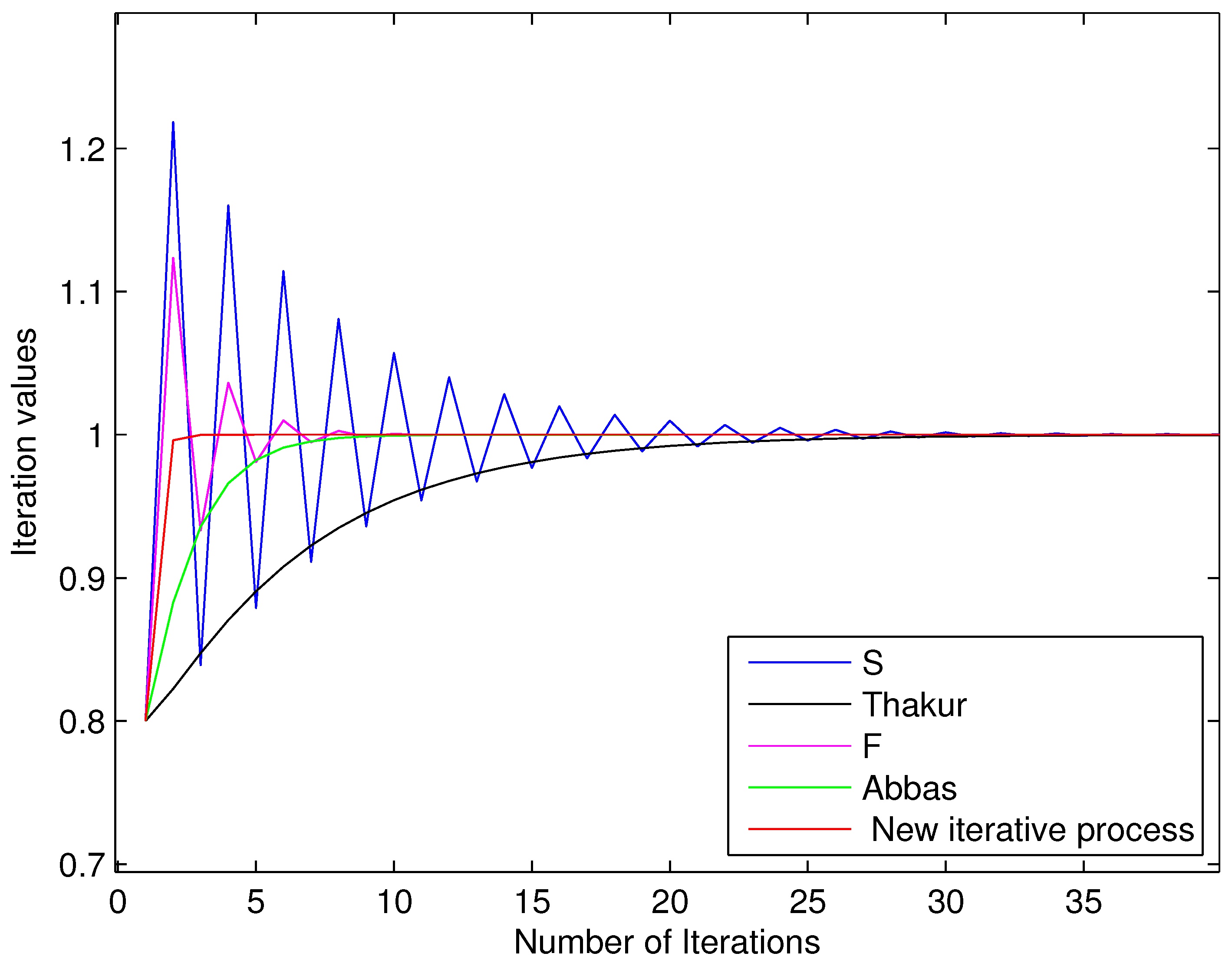 Computation 13 00081 g003