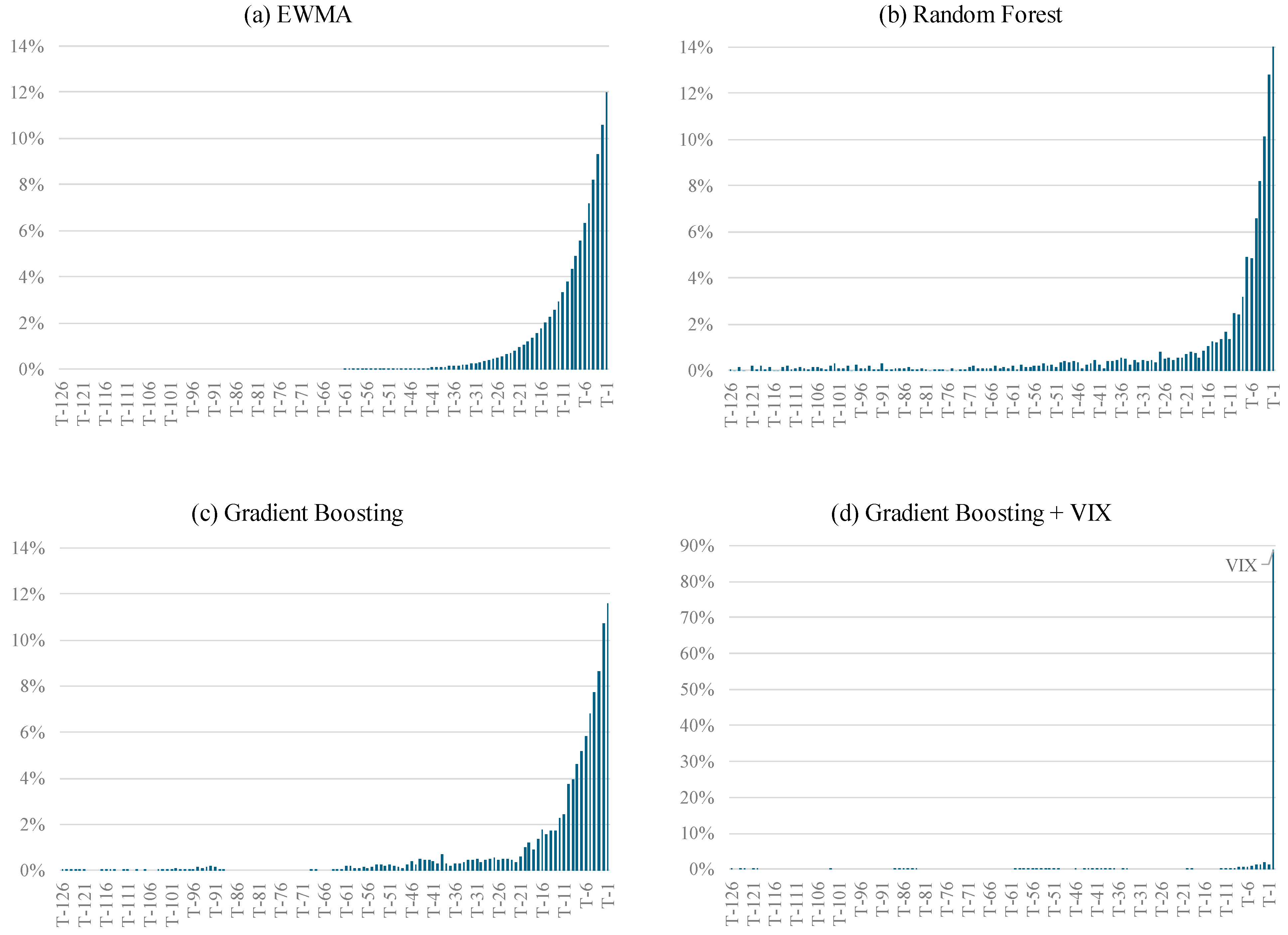 Computation 13 00084 g004
