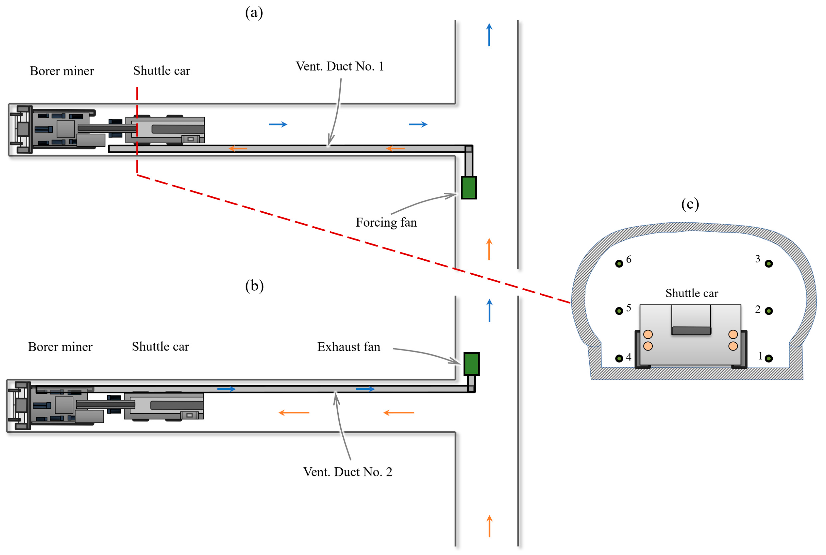 Computation 13 00085 g001