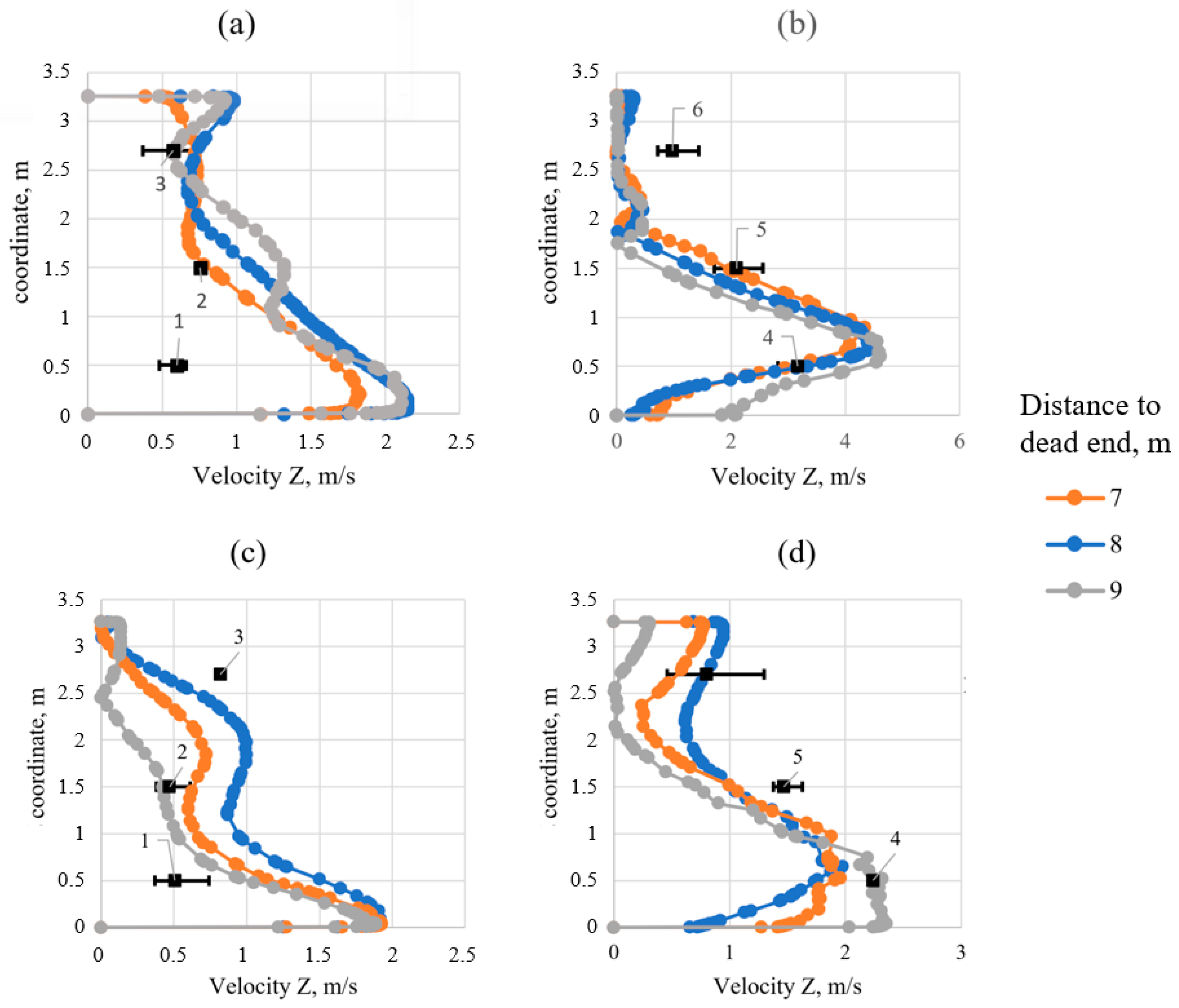 Computation 13 00085 g004