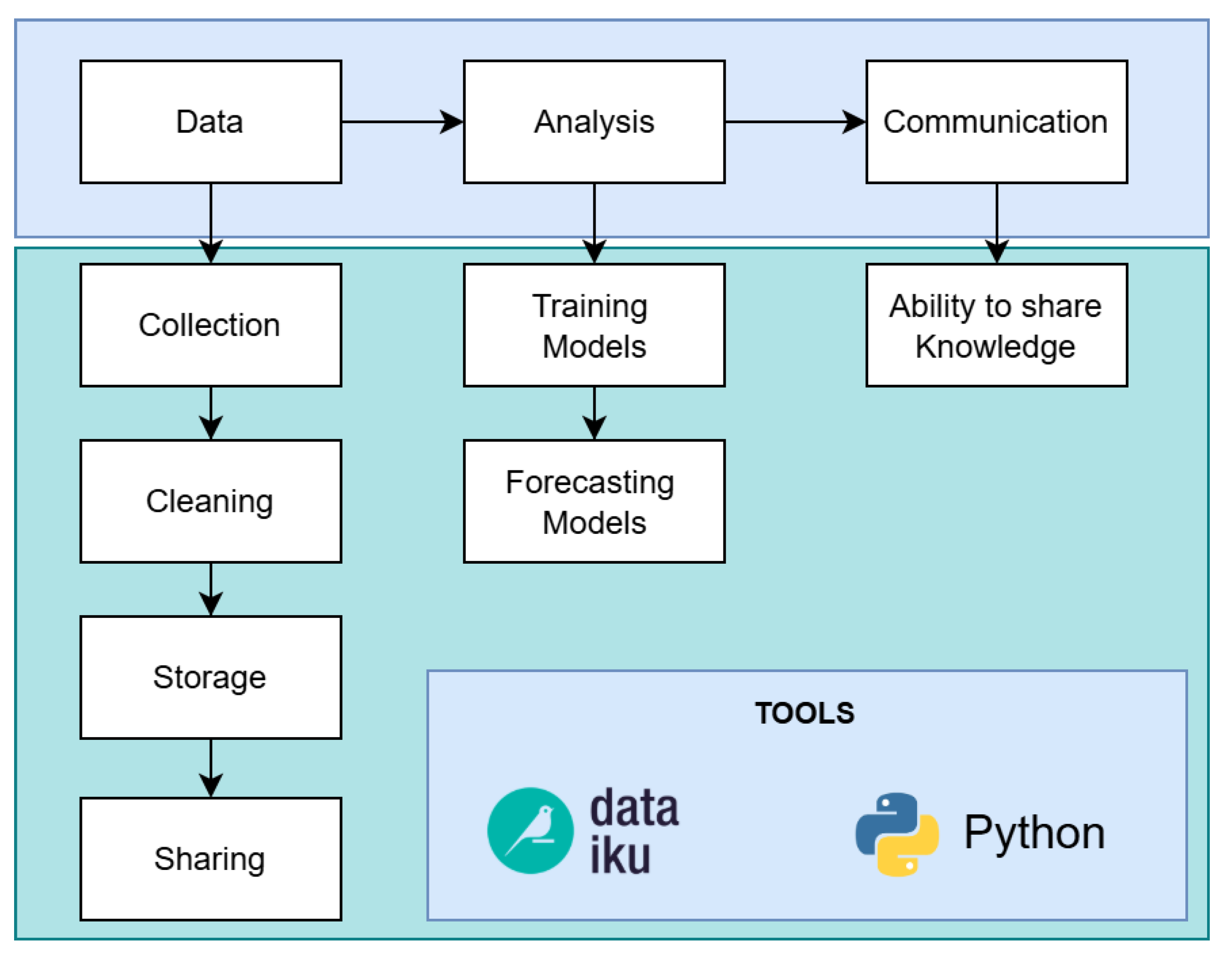 Computation 13 00086 g001