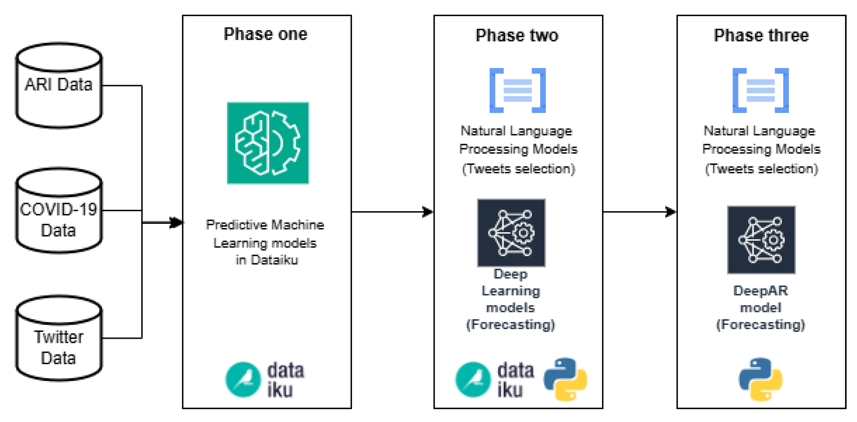 Computation 13 00086 g002