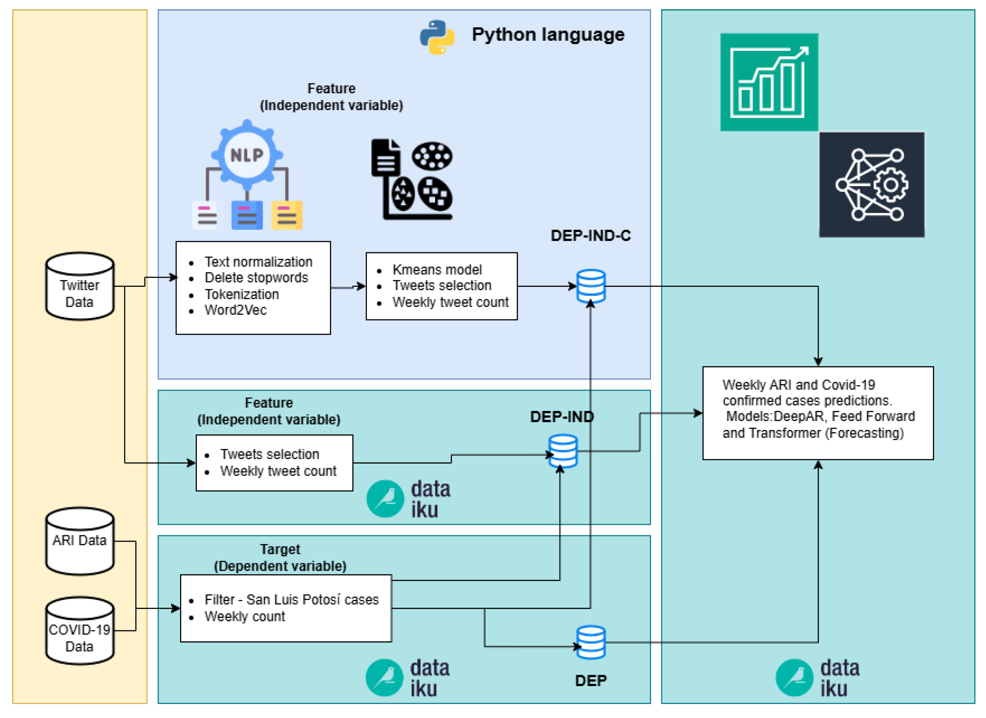 Computation 13 00086 g004