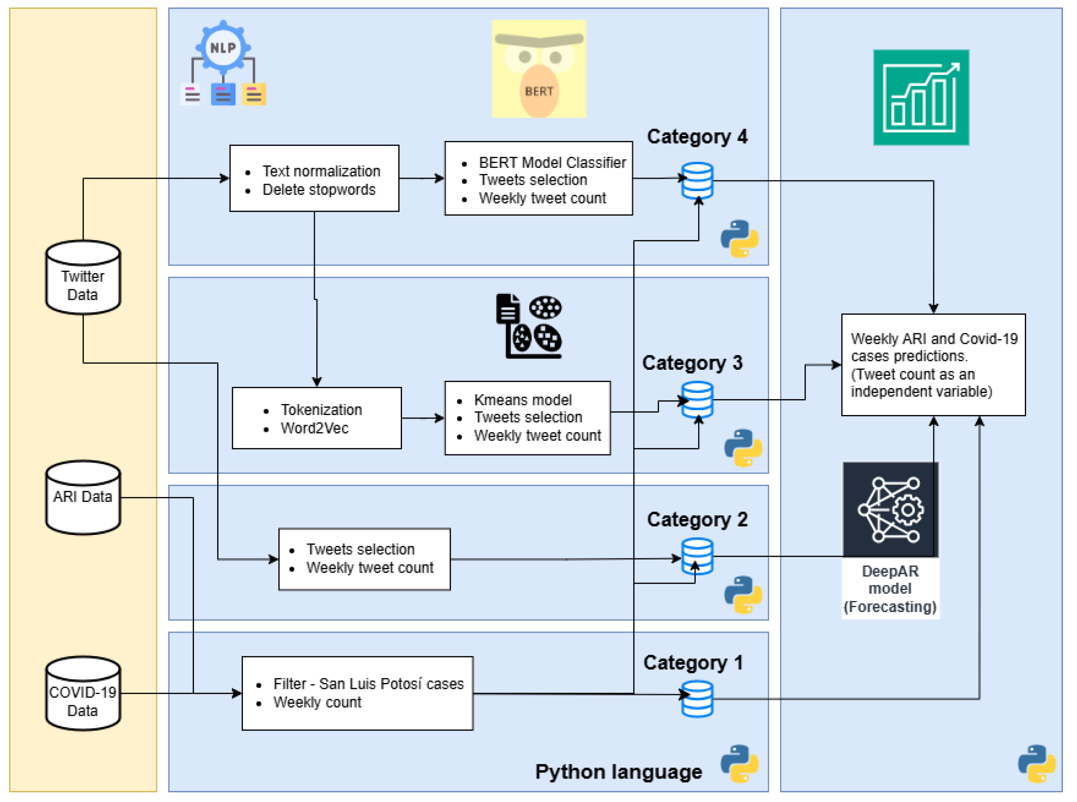 Computation 13 00086 g005