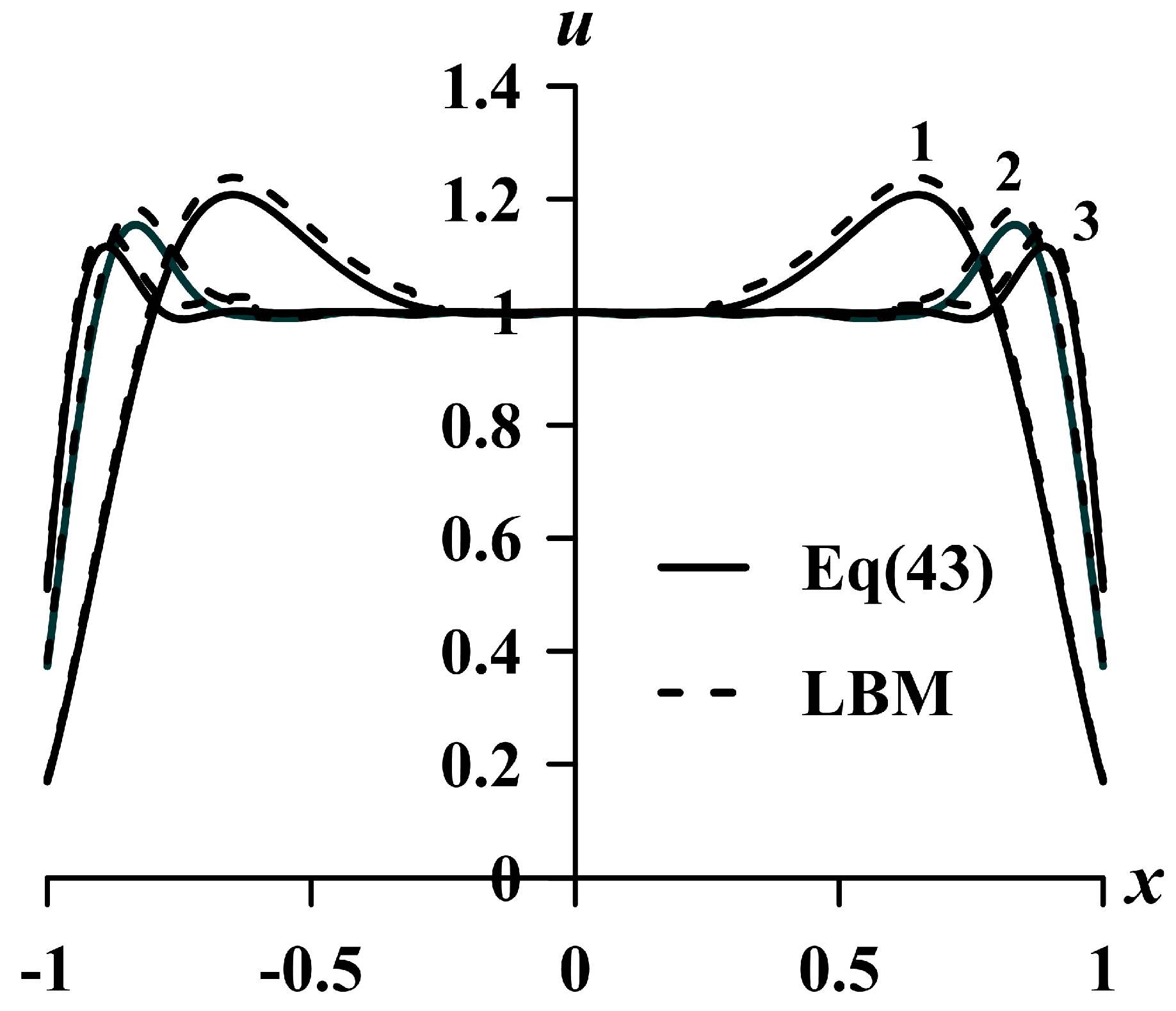 Computation 13 00090 g005