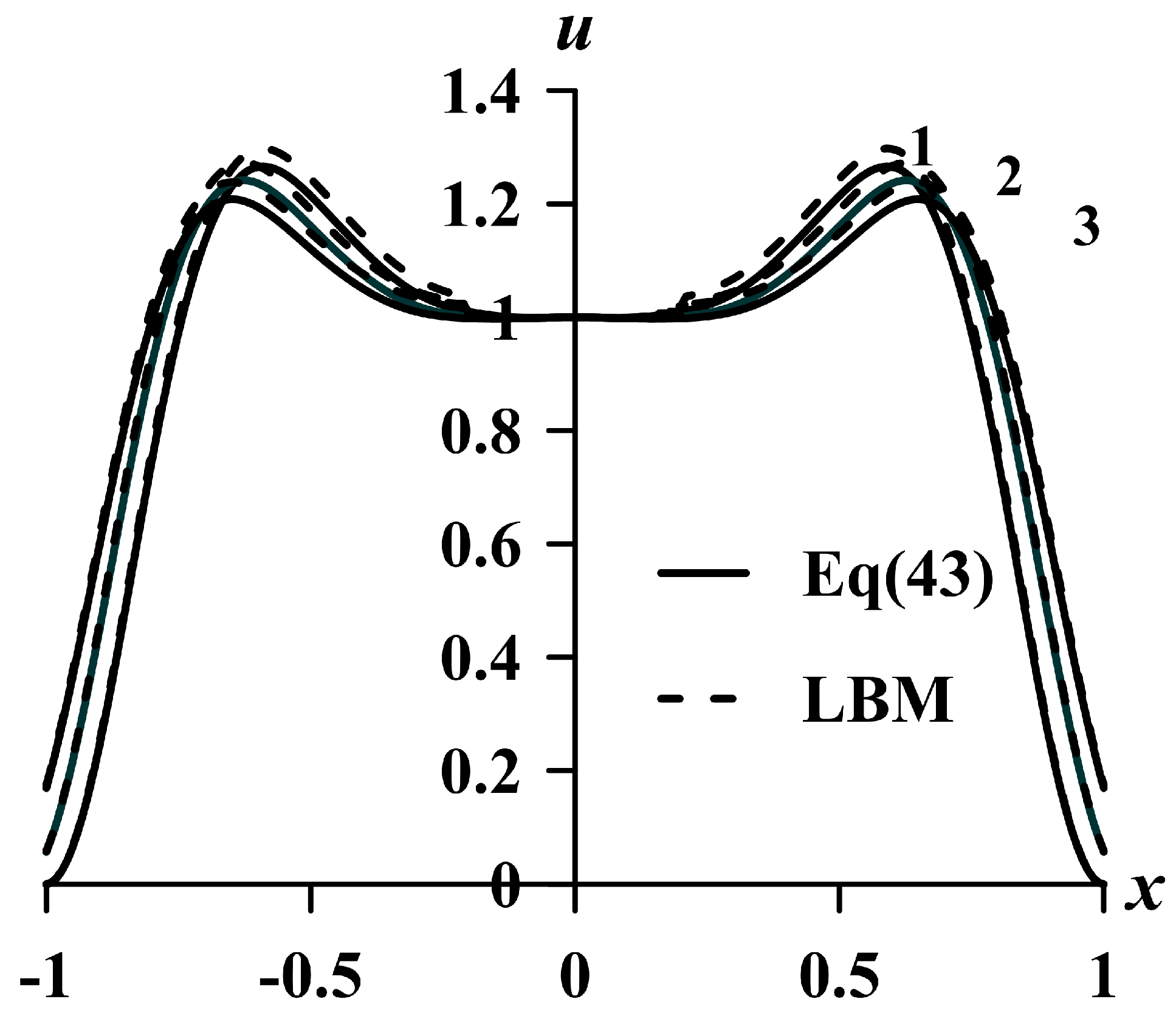 Computation 13 00090 g007