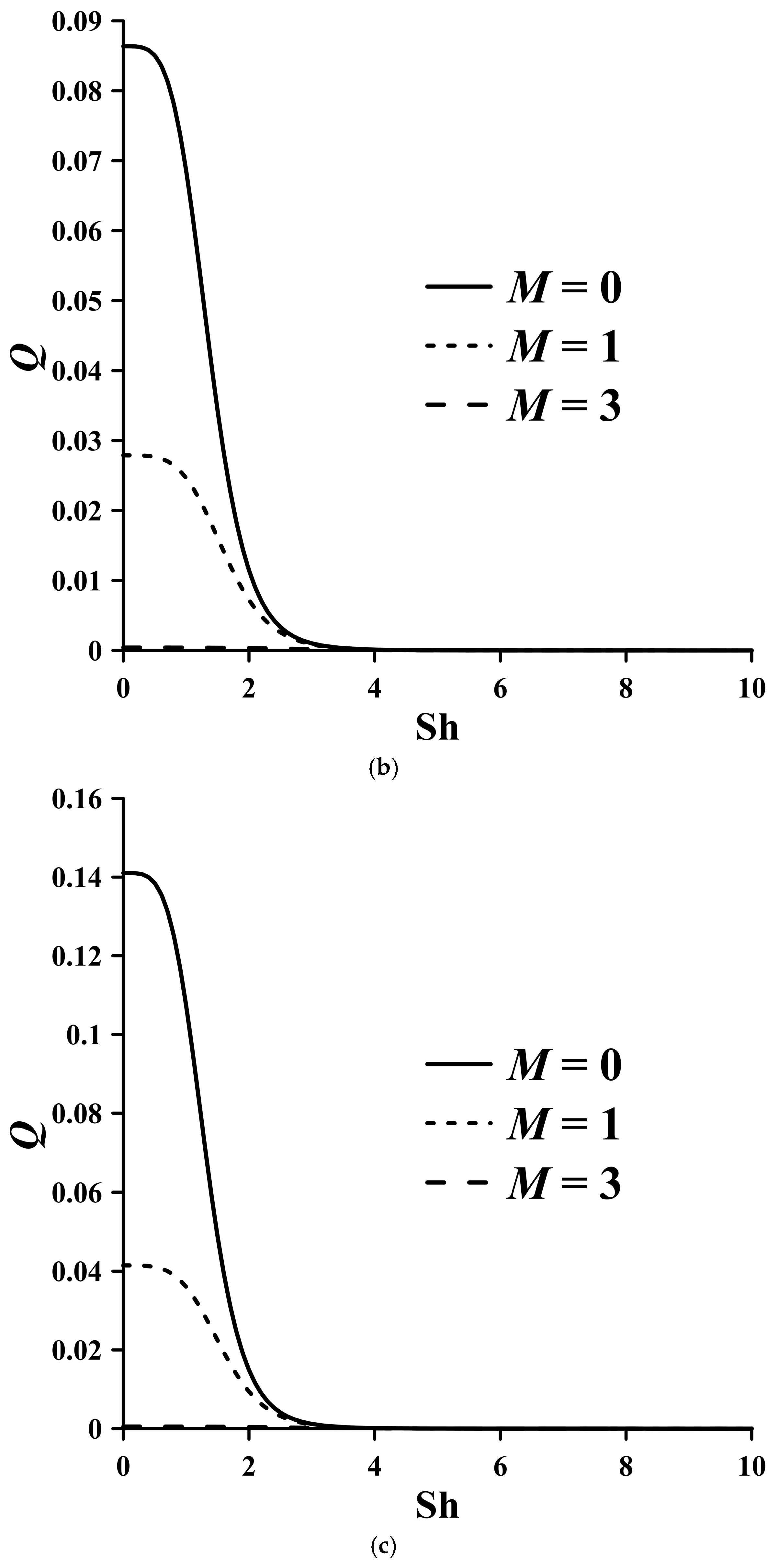Computation 13 00090 g009b