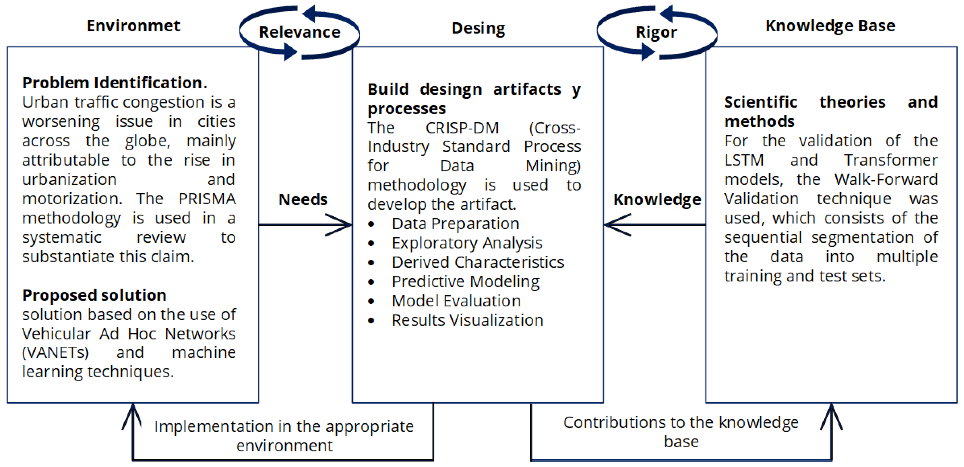 Computation 13 00092 g001
