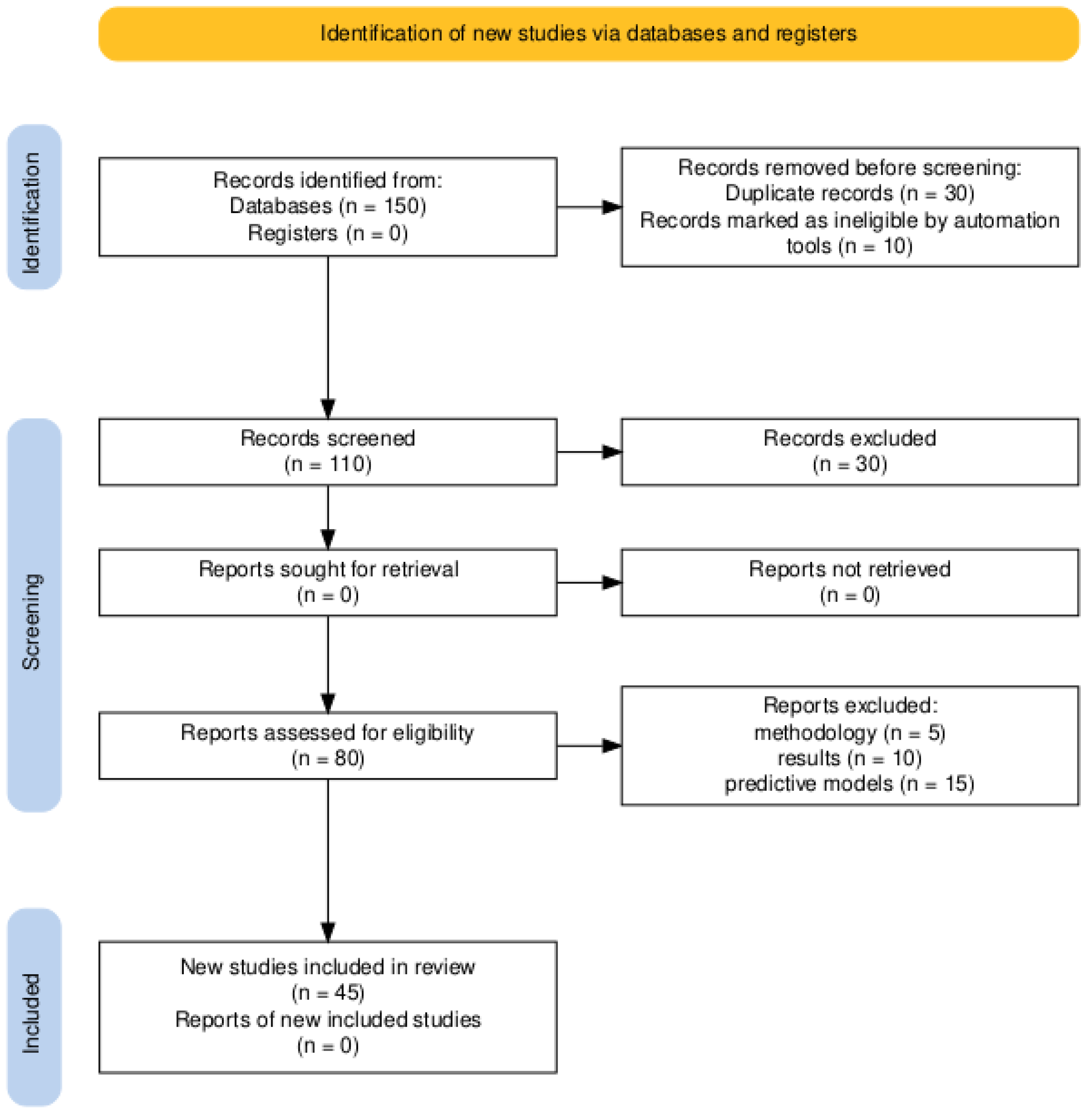 Computation 13 00092 g003