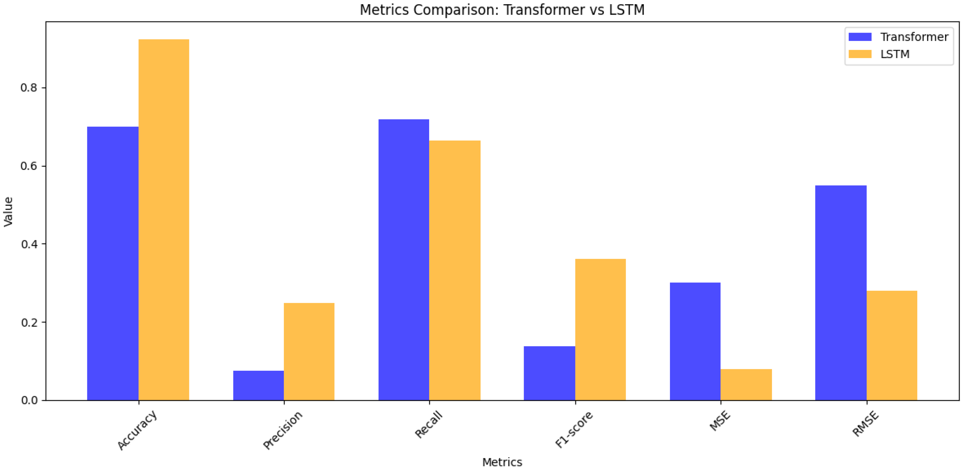 Computation 13 00092 g010