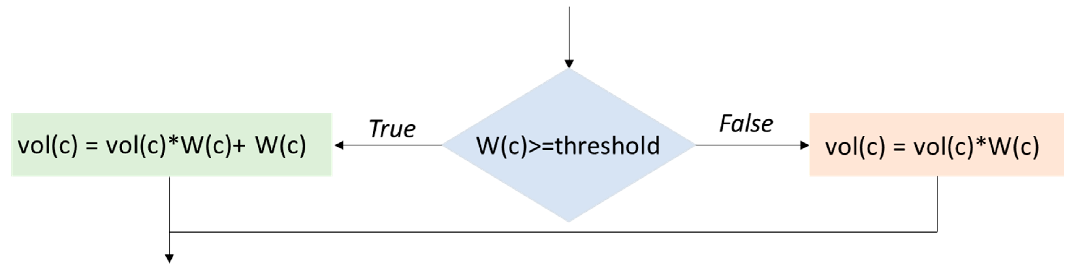 Computation 13 00093 g002