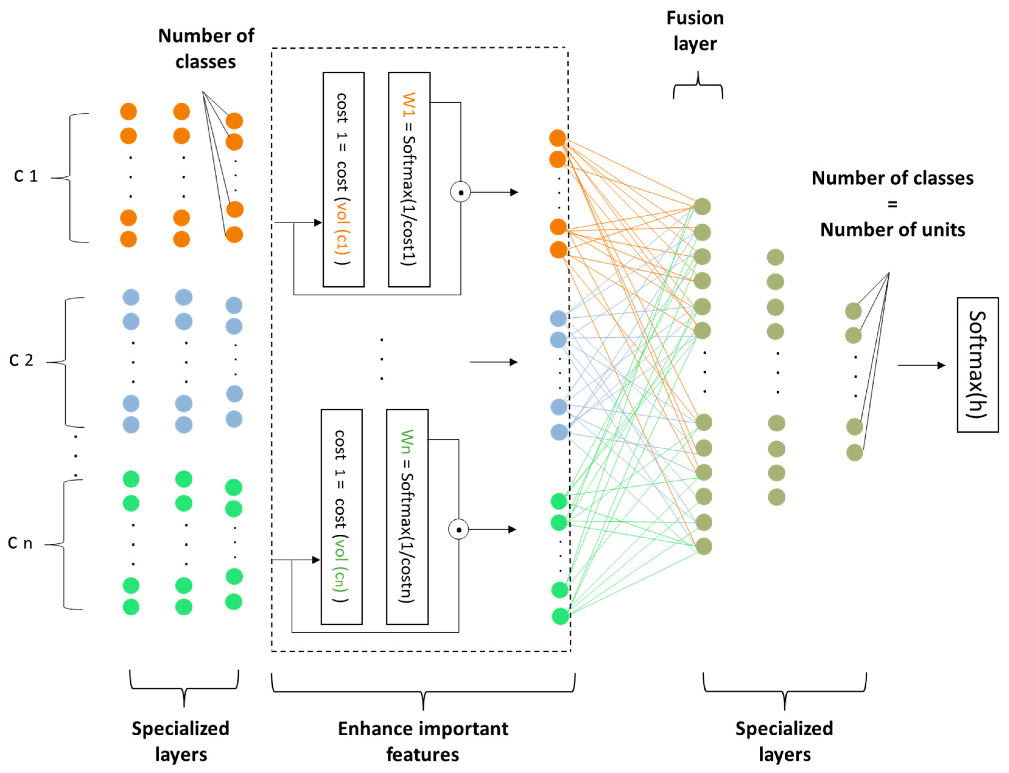 Computation 13 00093 g003